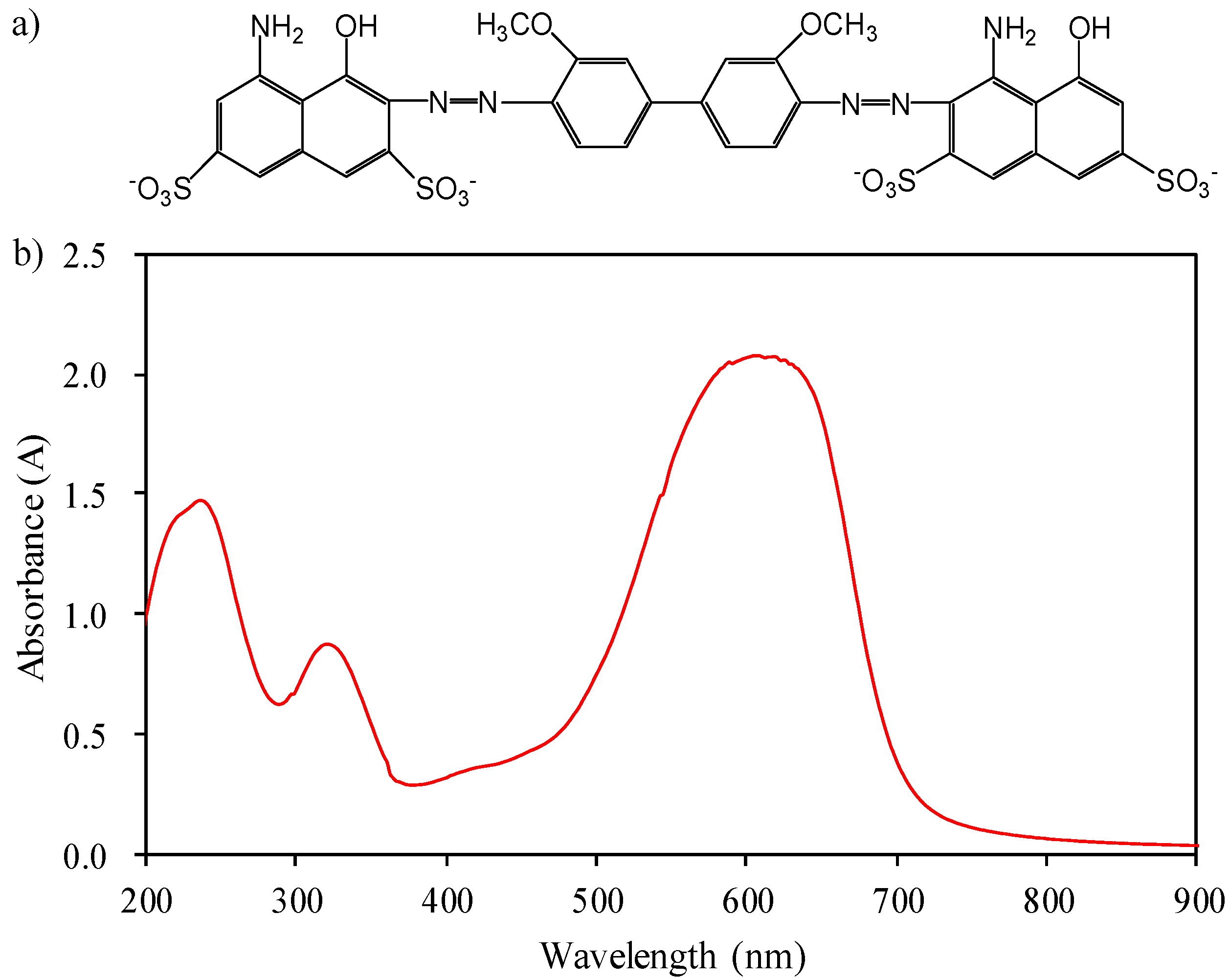 Ijerph 15 01523 g001