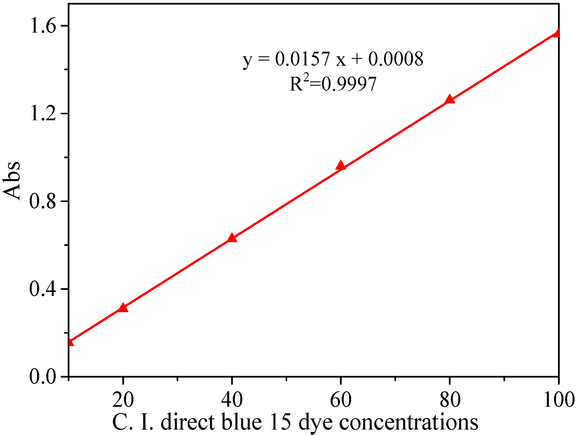 Ijerph 15 01523 g003
