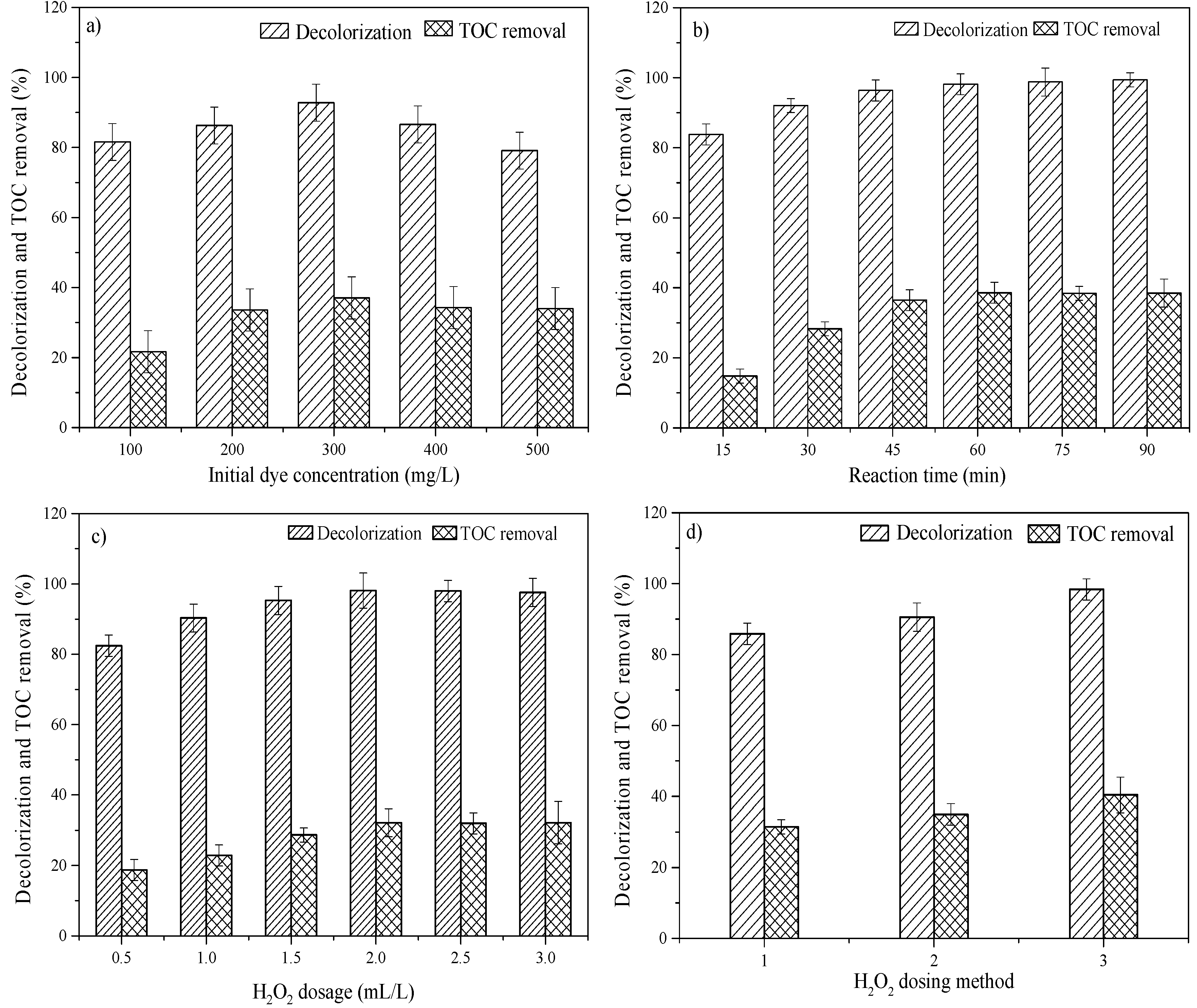 Ijerph 15 01523 g004