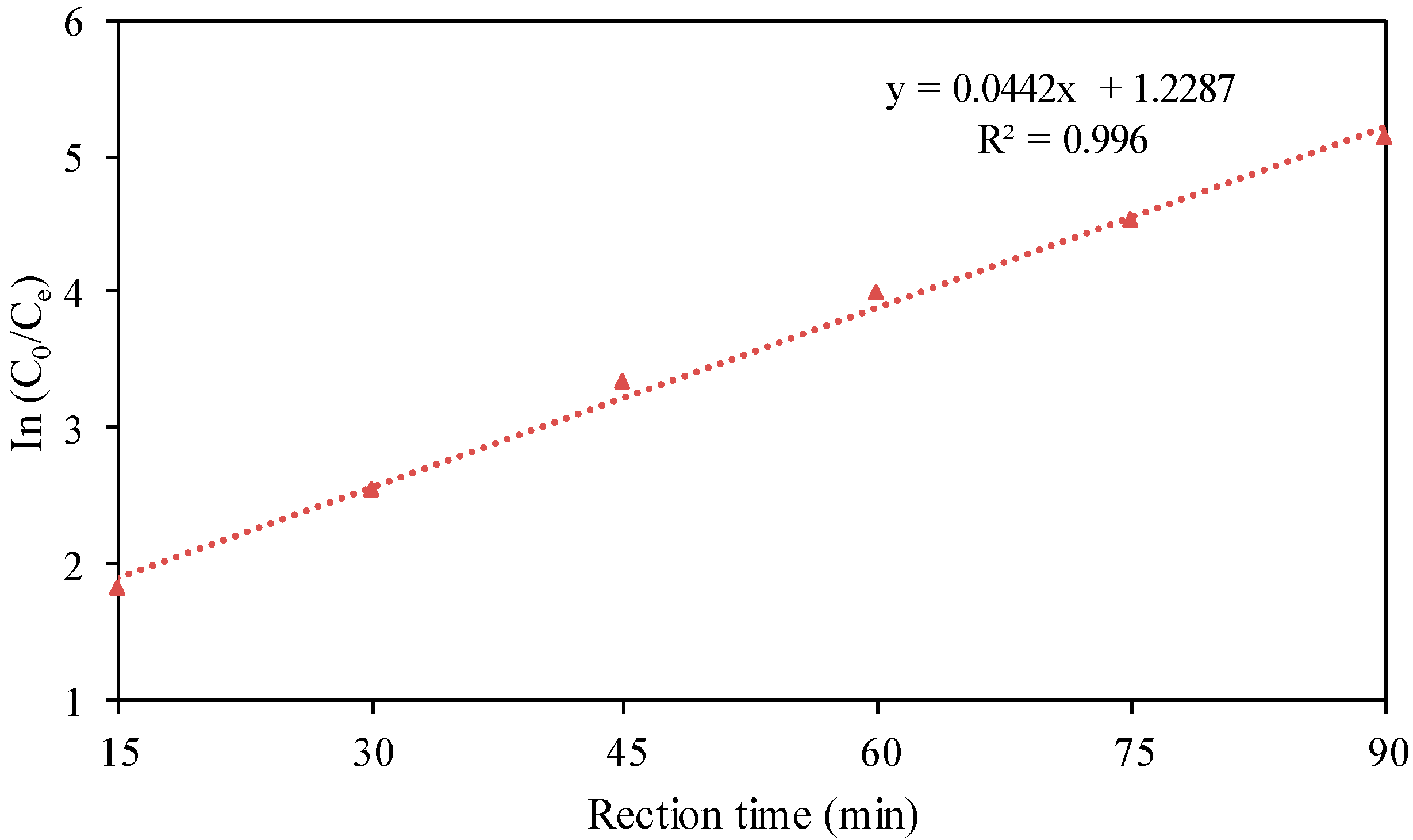 Ijerph 15 01523 g005