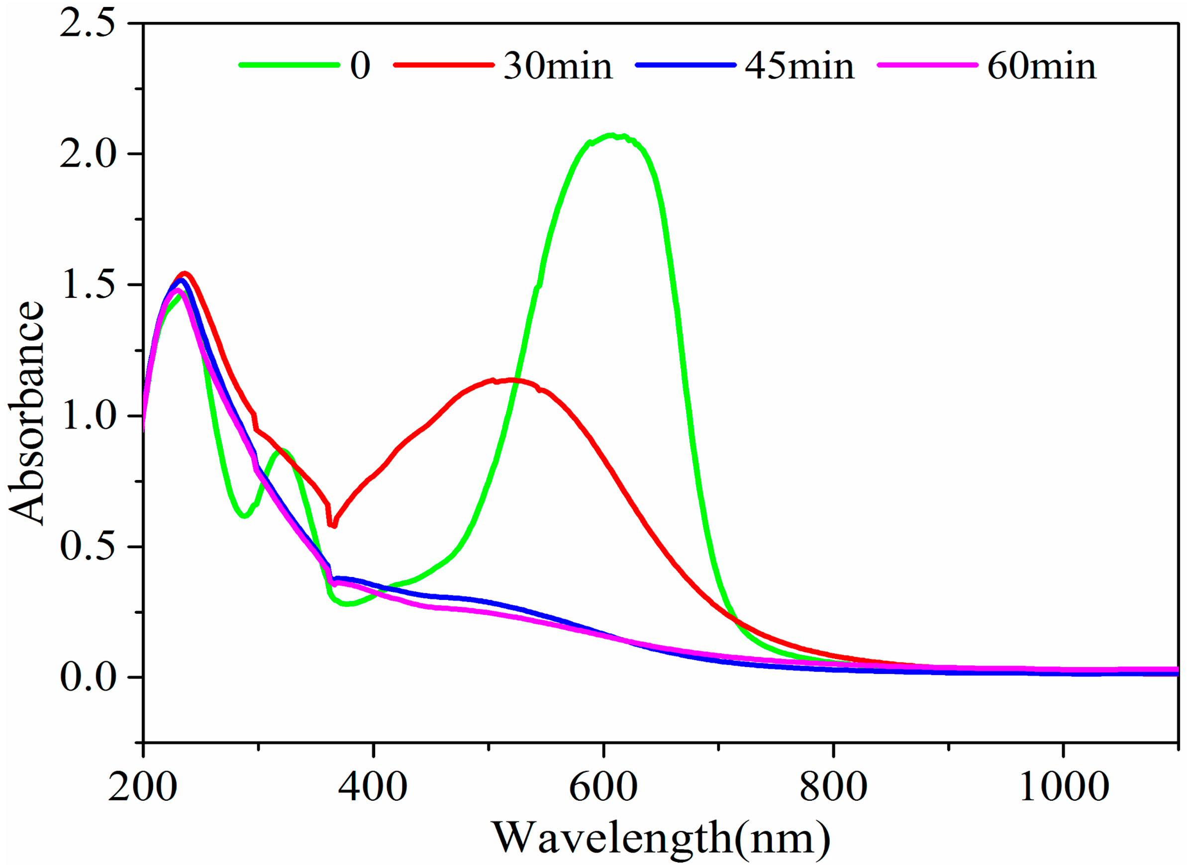 Ijerph 15 01523 g006