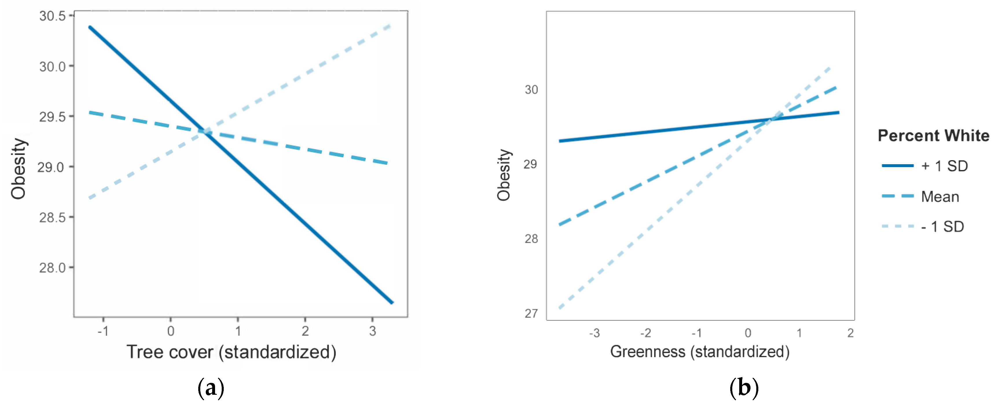 Ijerph 15 01541 g002