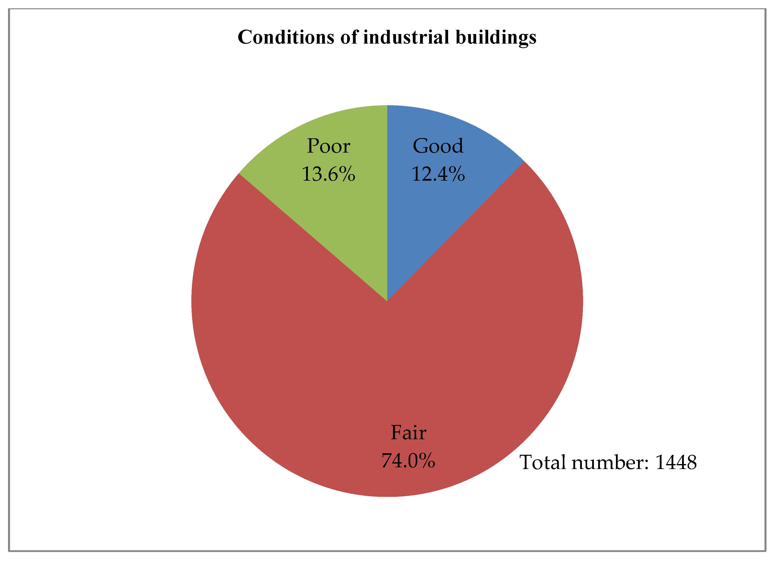 Ijerph 15 01546 g004