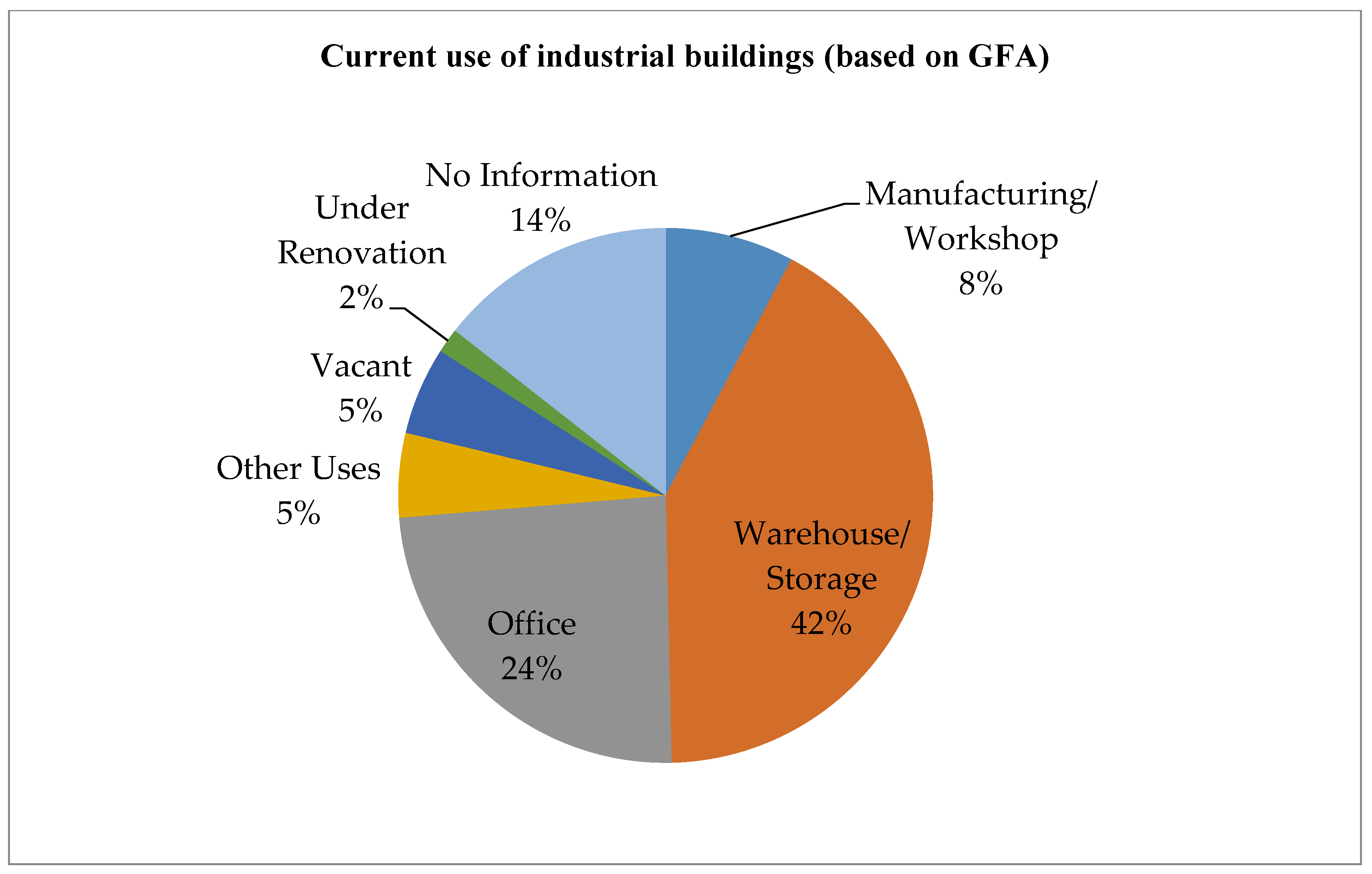 Ijerph 15 01546 g005