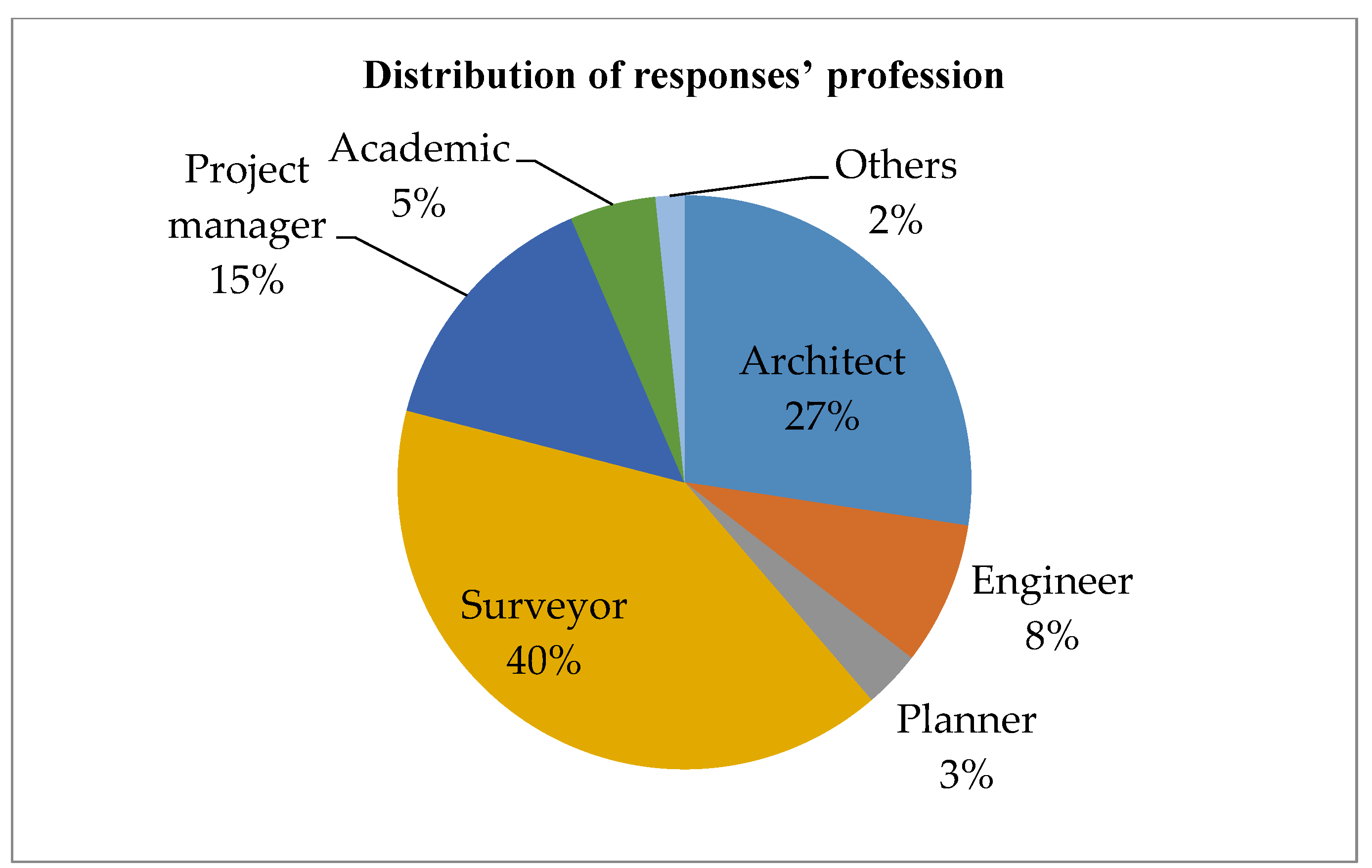 Ijerph 15 01546 g006