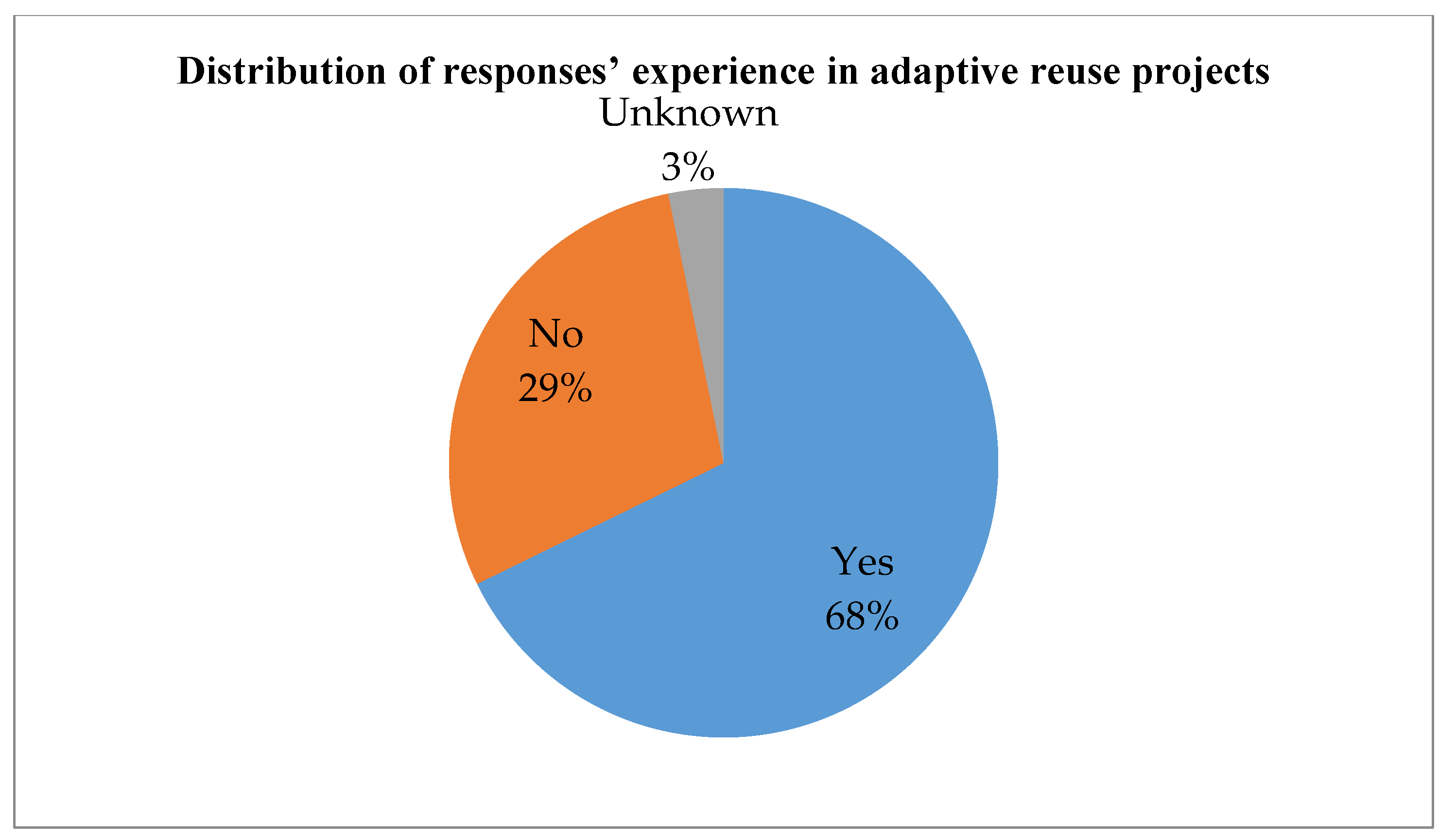 Ijerph 15 01546 g008