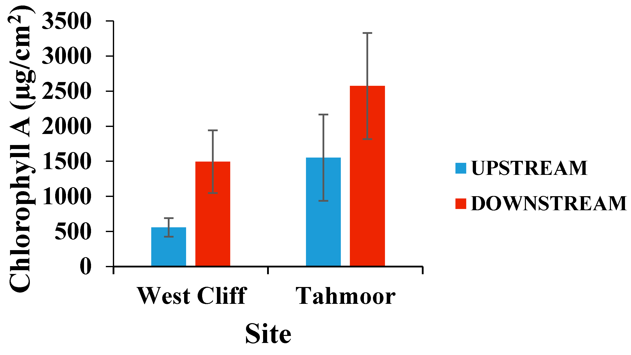 Ijerph 15 01556 g002