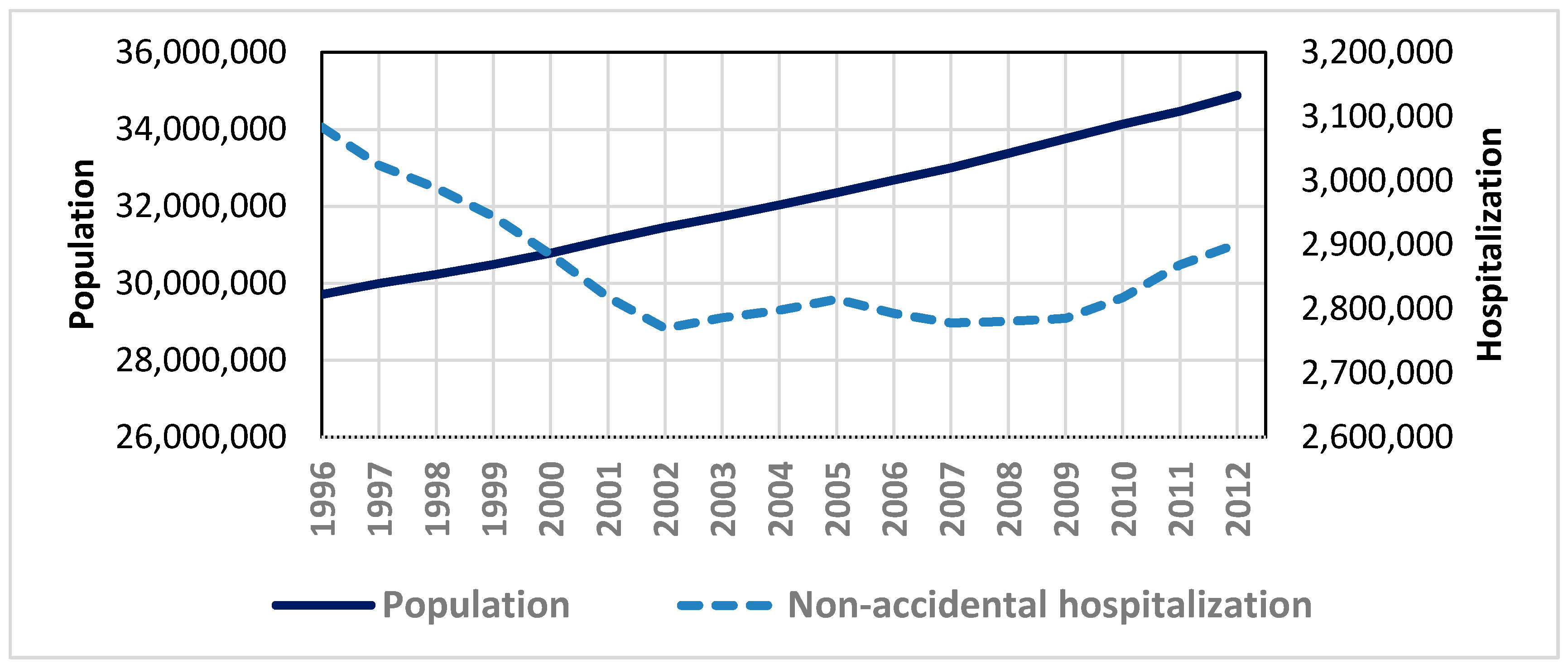 Ijerph 15 01566 g002