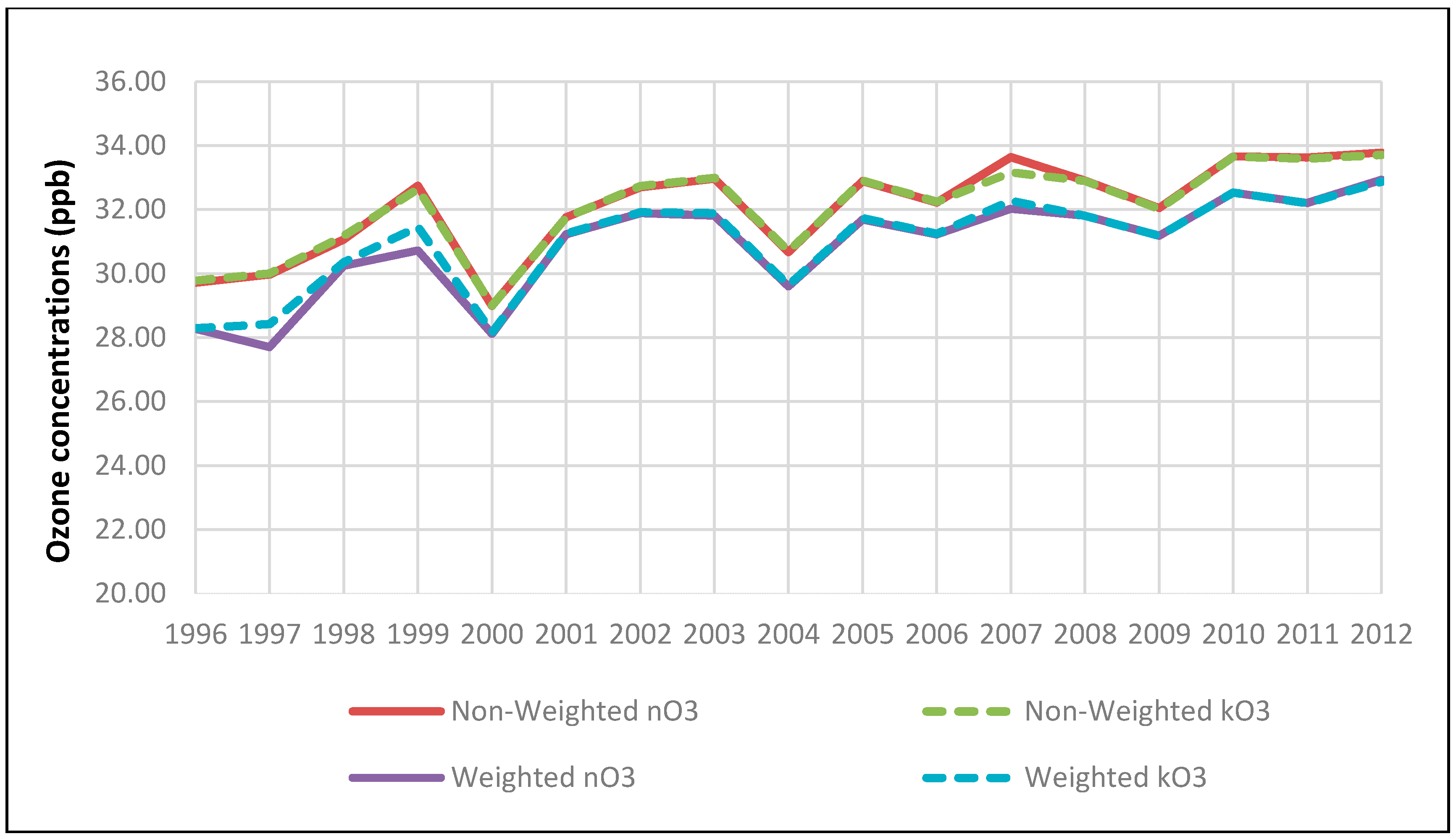 Ijerph 15 01566 g003