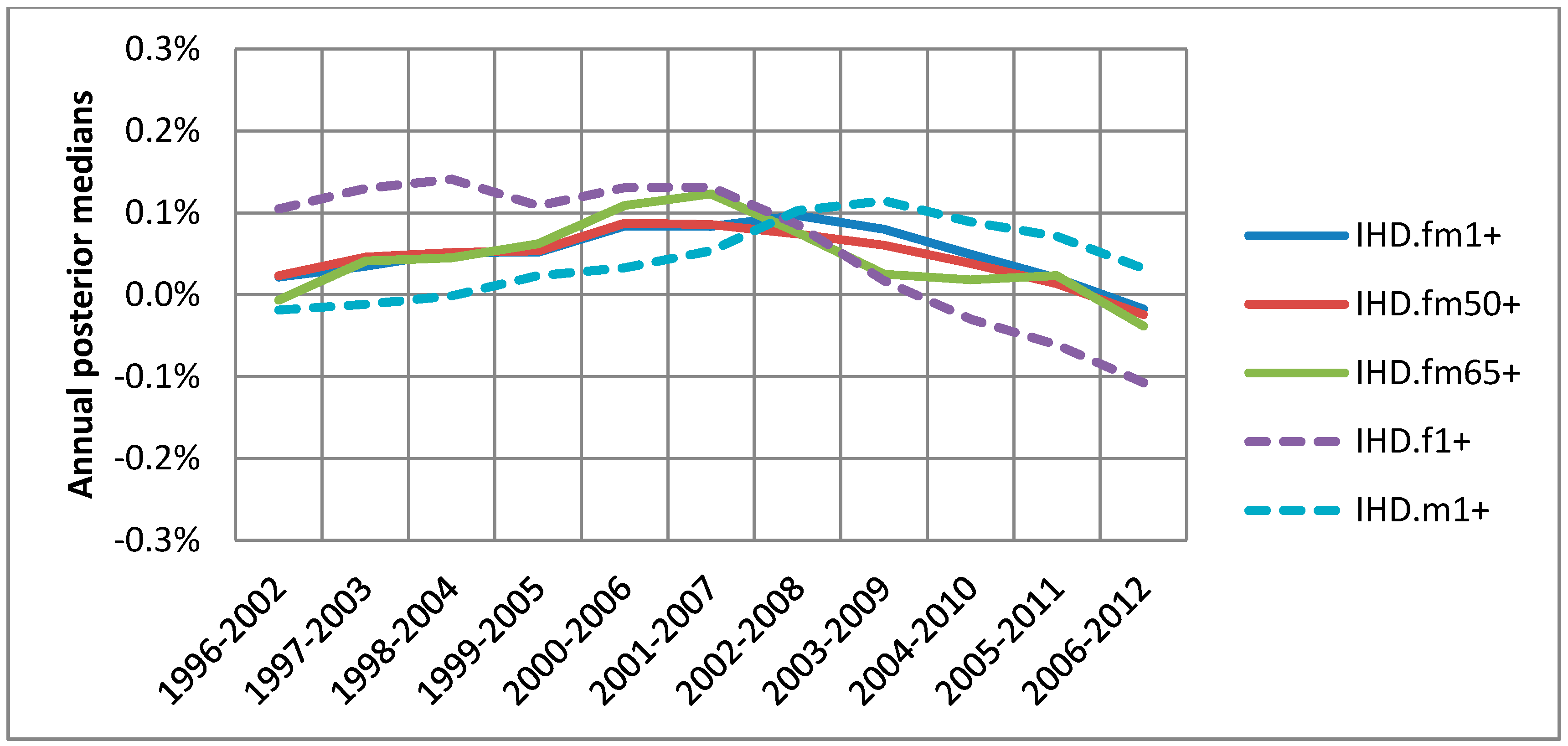 Ijerph 15 01566 g004