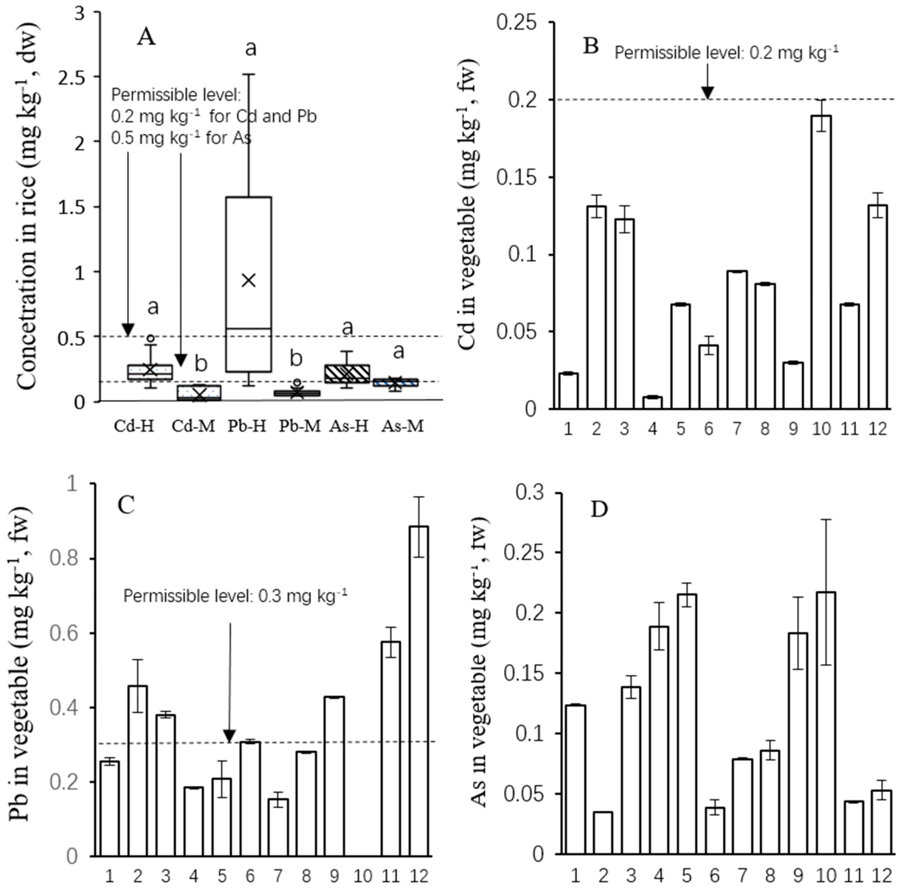 Ijerph 15 01573 g003 Ijerph 15 01573 g003