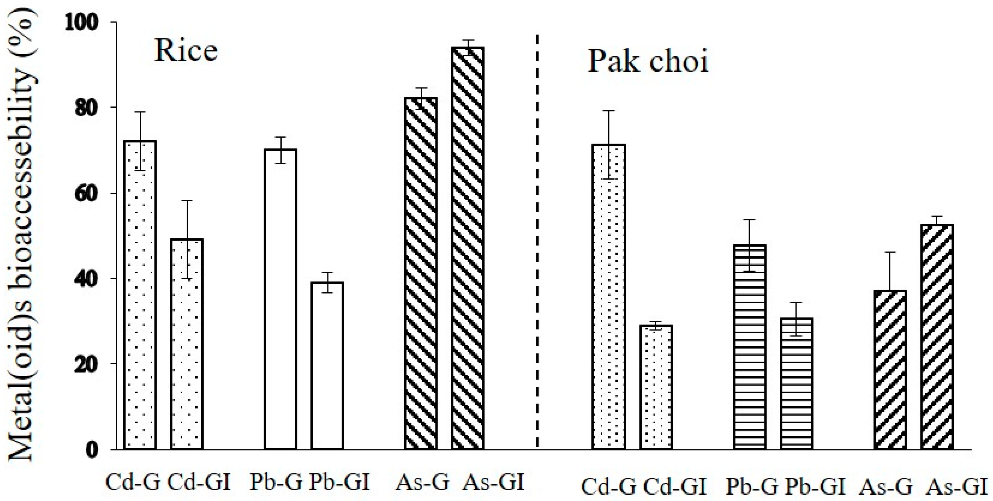 Ijerph 15 01573 g004 Ijerph 15 01573 g004