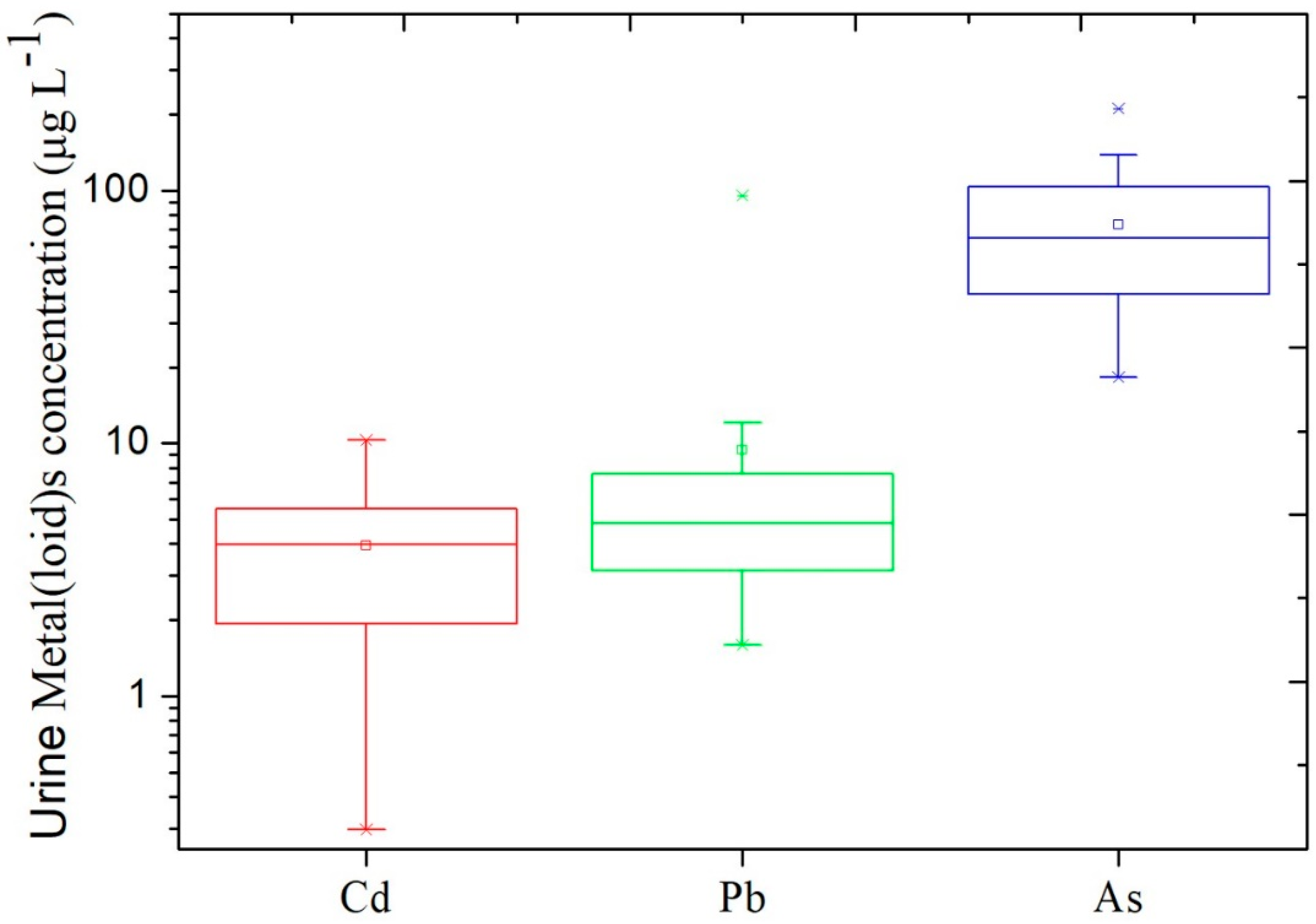 Ijerph 15 01573 g005 Ijerph 15 01573 g005