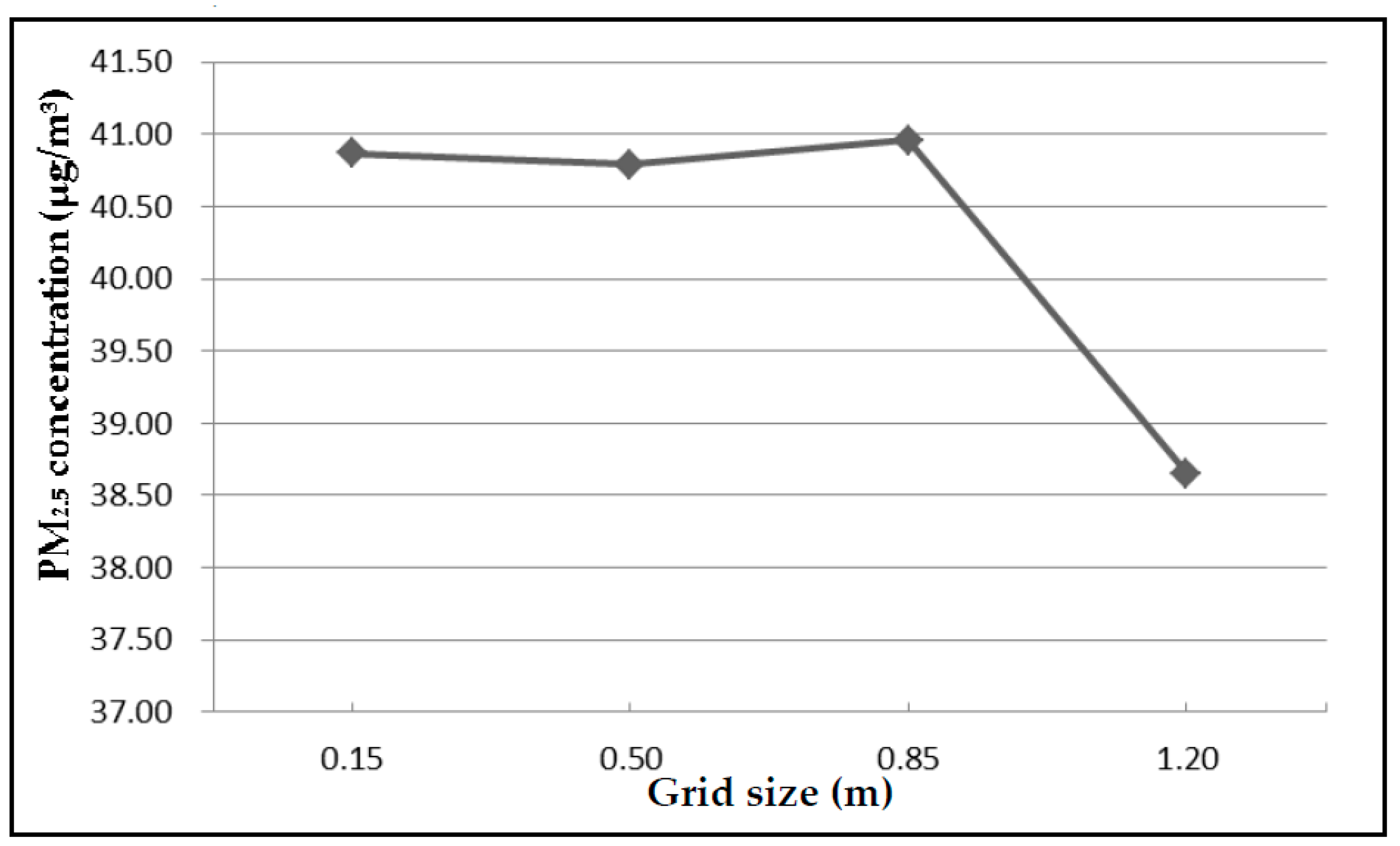 Ijerph 15 01574 g003