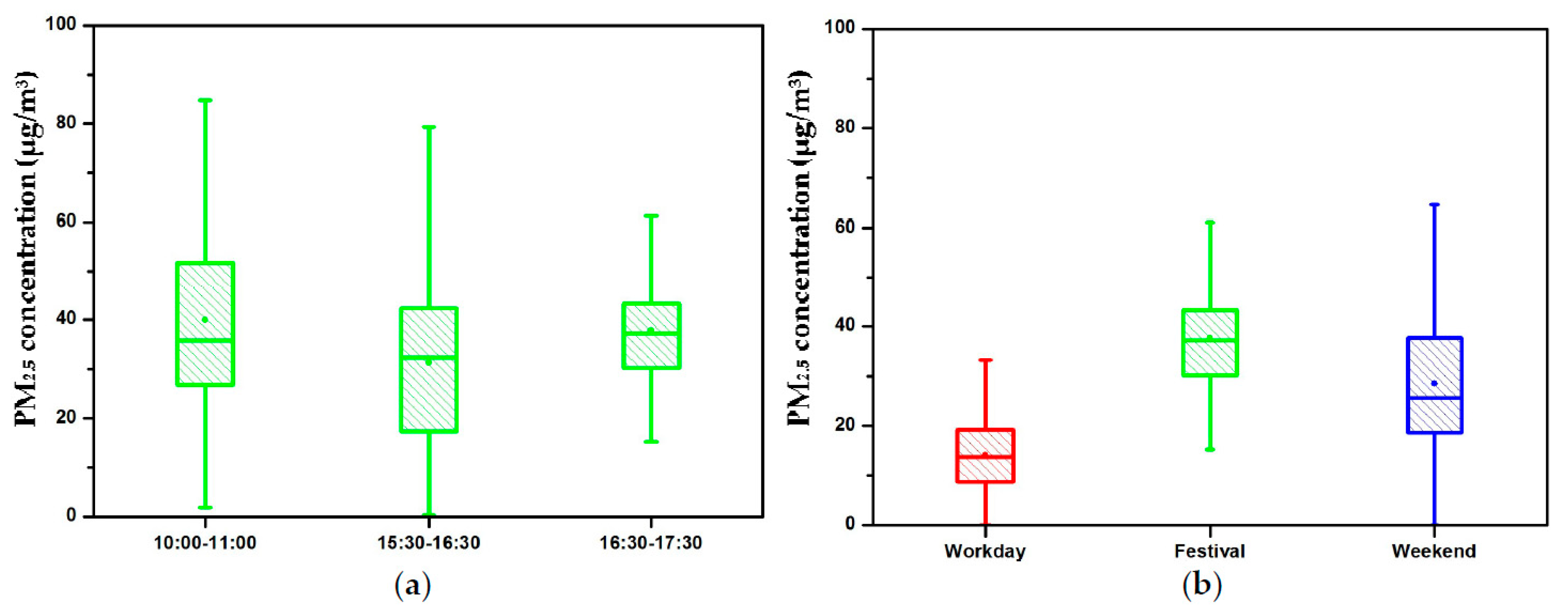 Ijerph 15 01574 g005