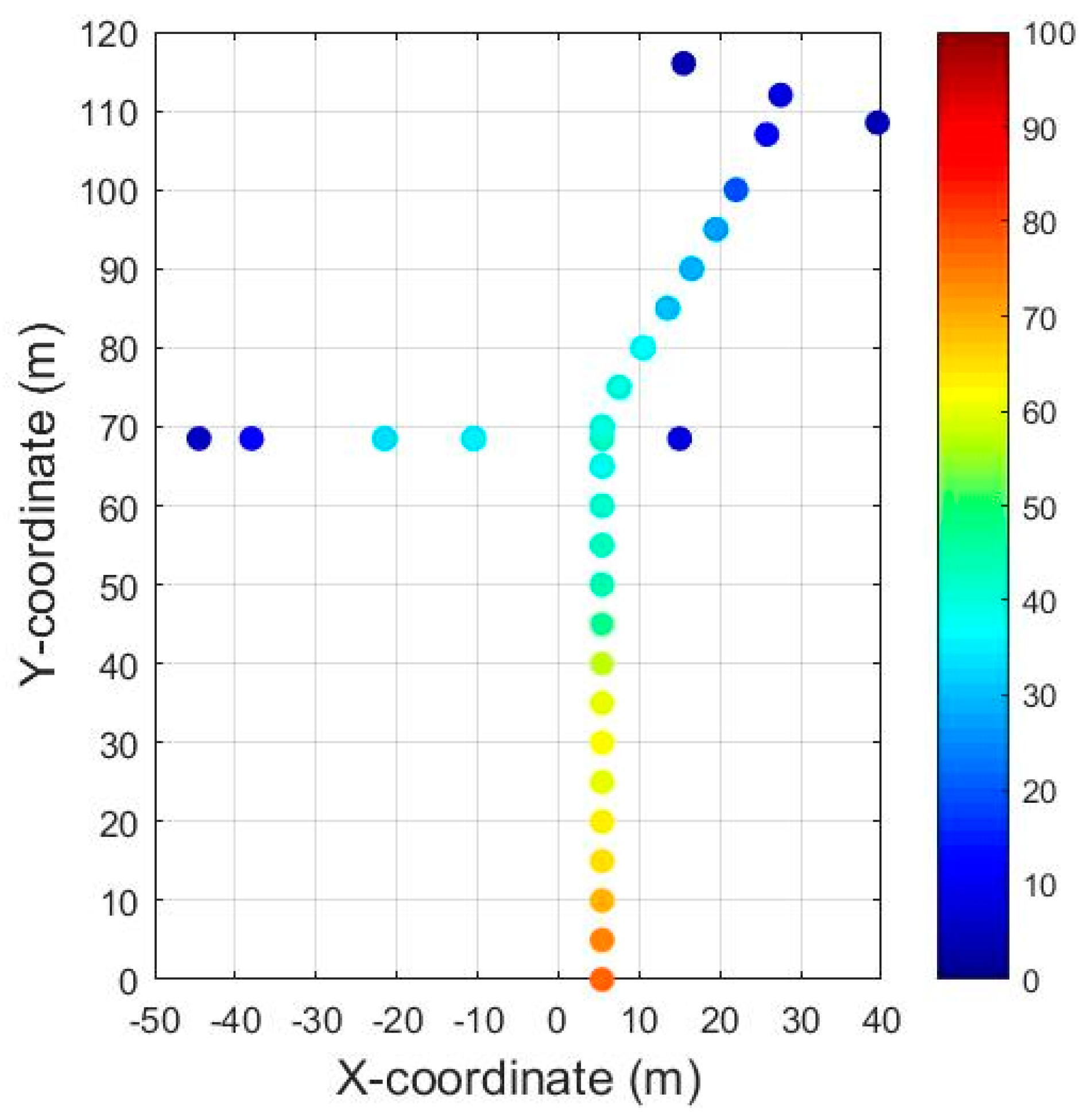 Ijerph 15 01574 g006