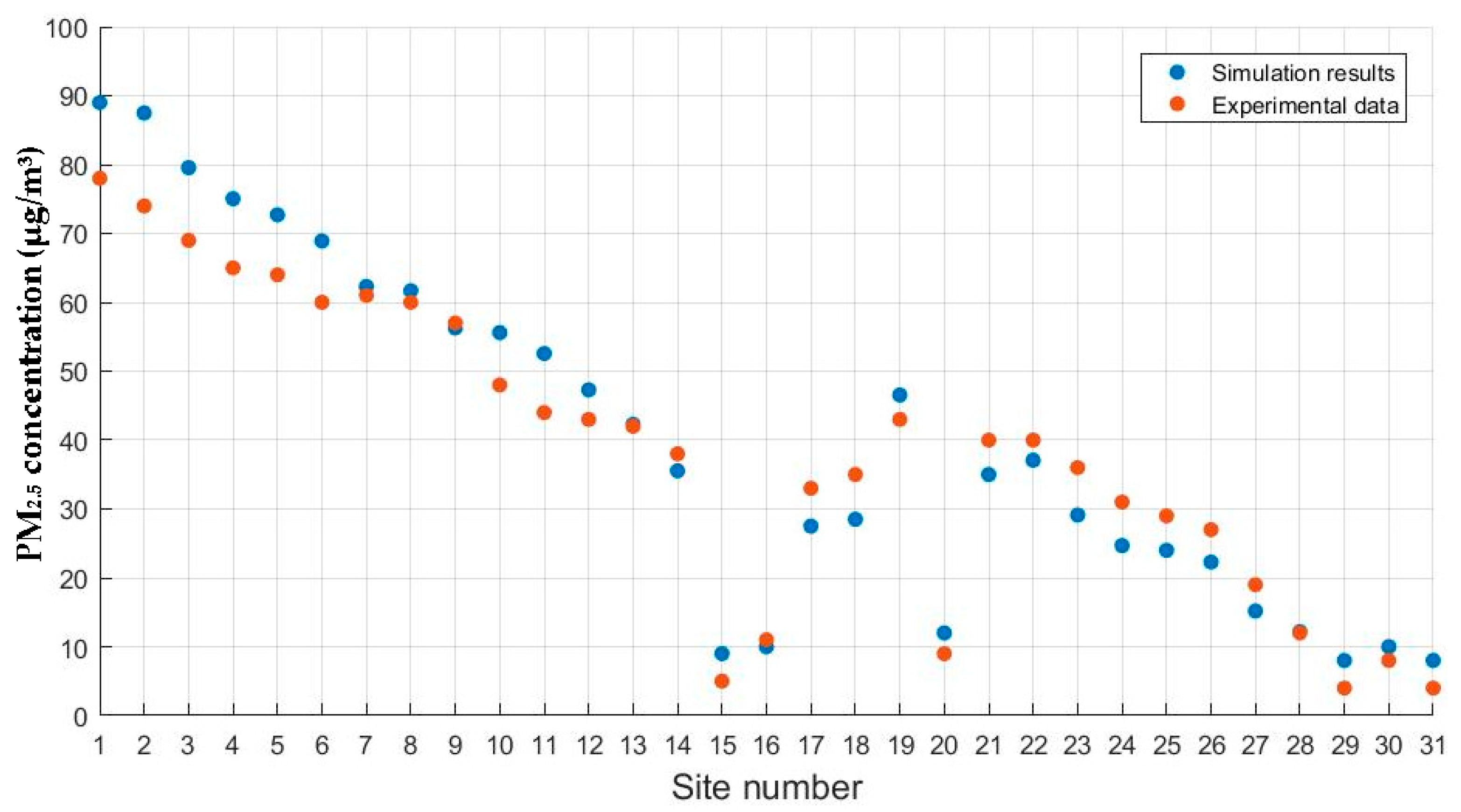 Ijerph 15 01574 g007