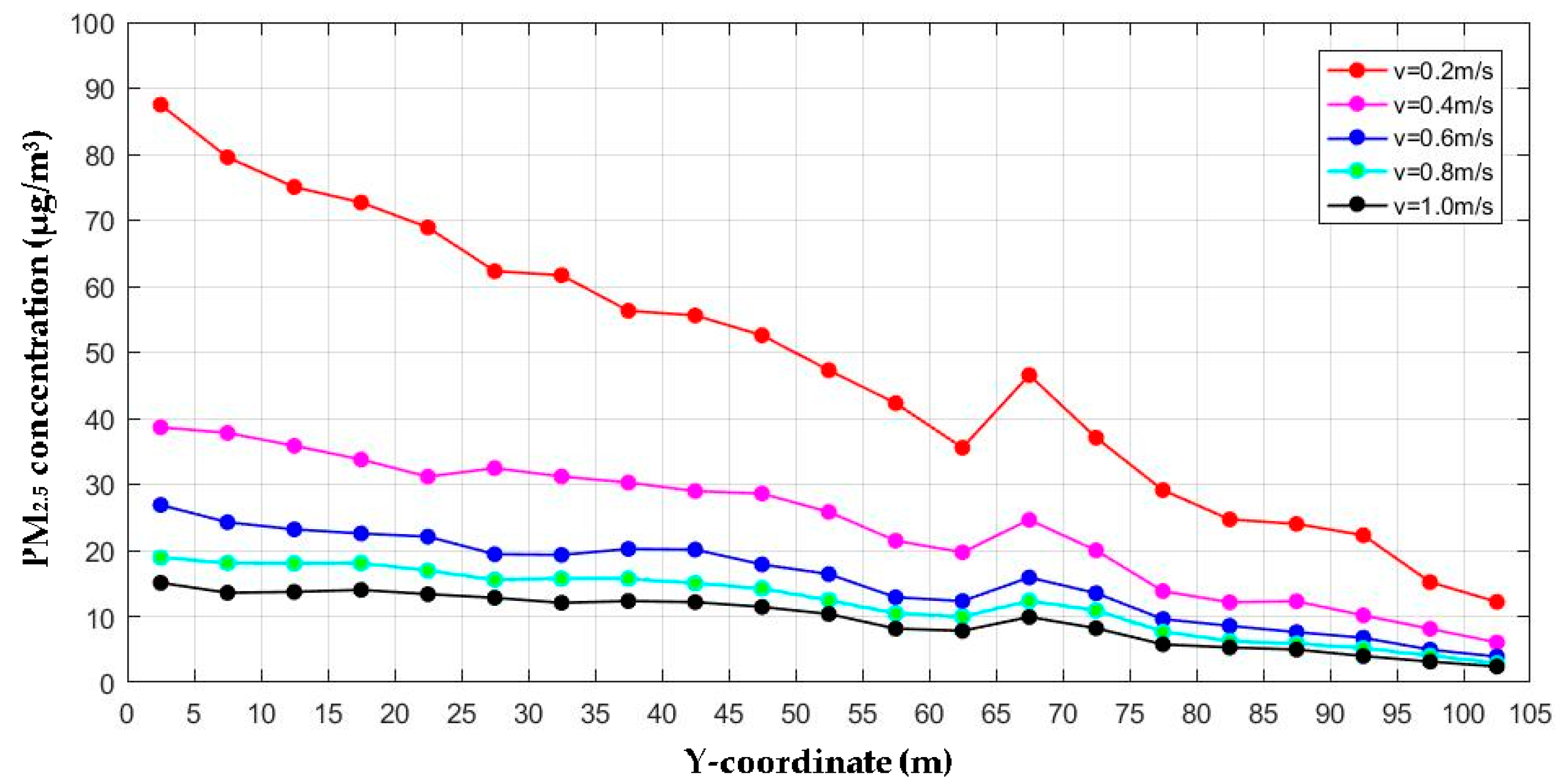 Ijerph 15 01574 g009