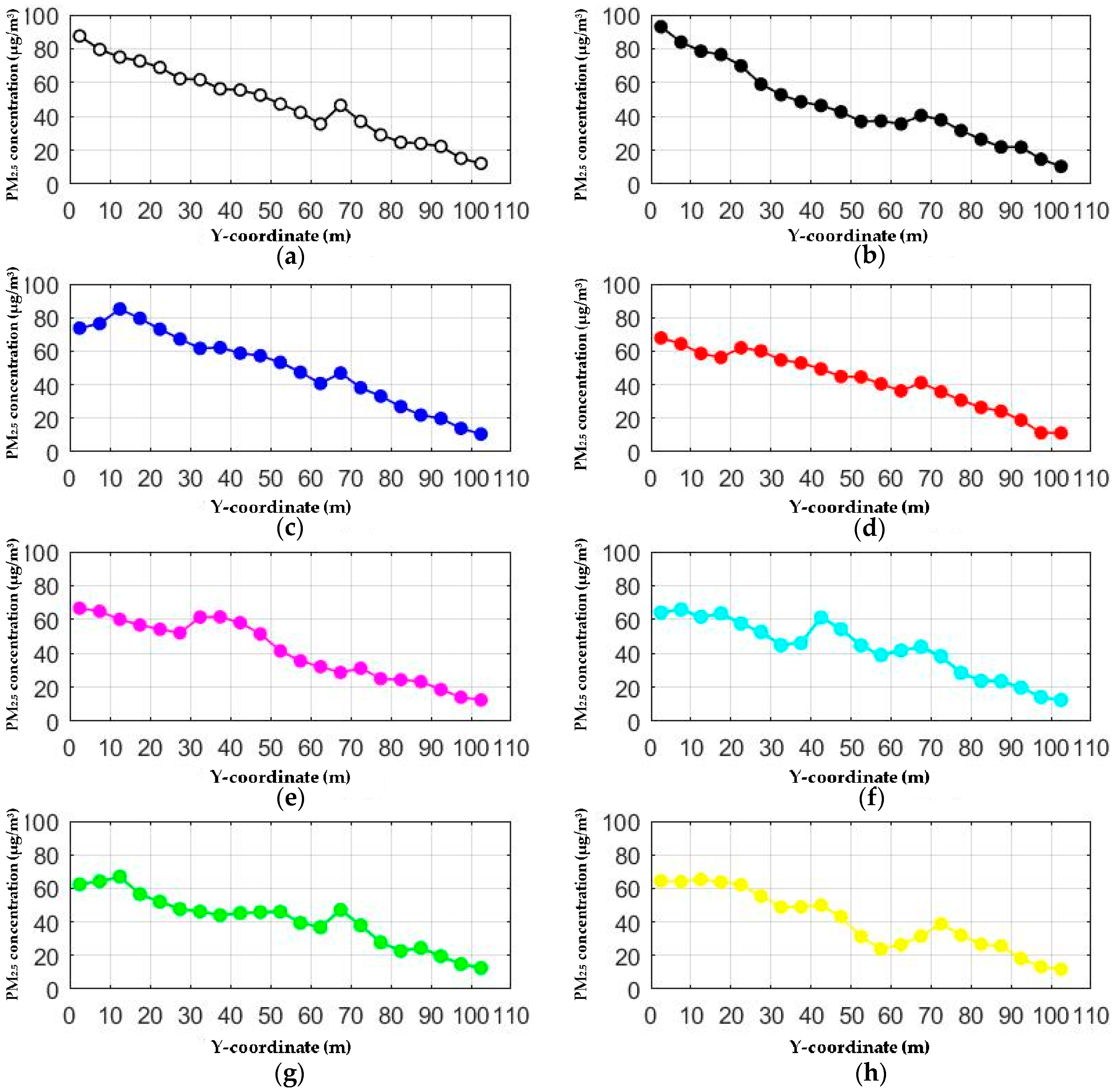 Ijerph 15 01574 g010