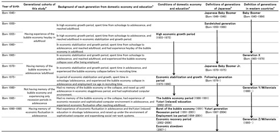 Ijerph 15 01591 g0a1