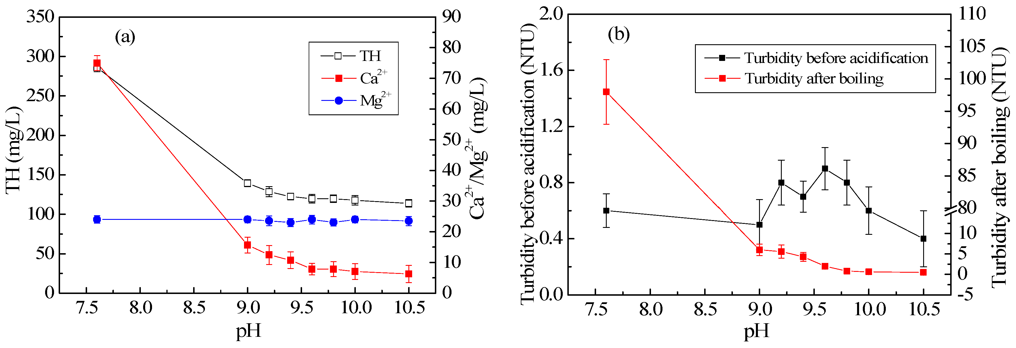 Ijerph 15 01592 g003