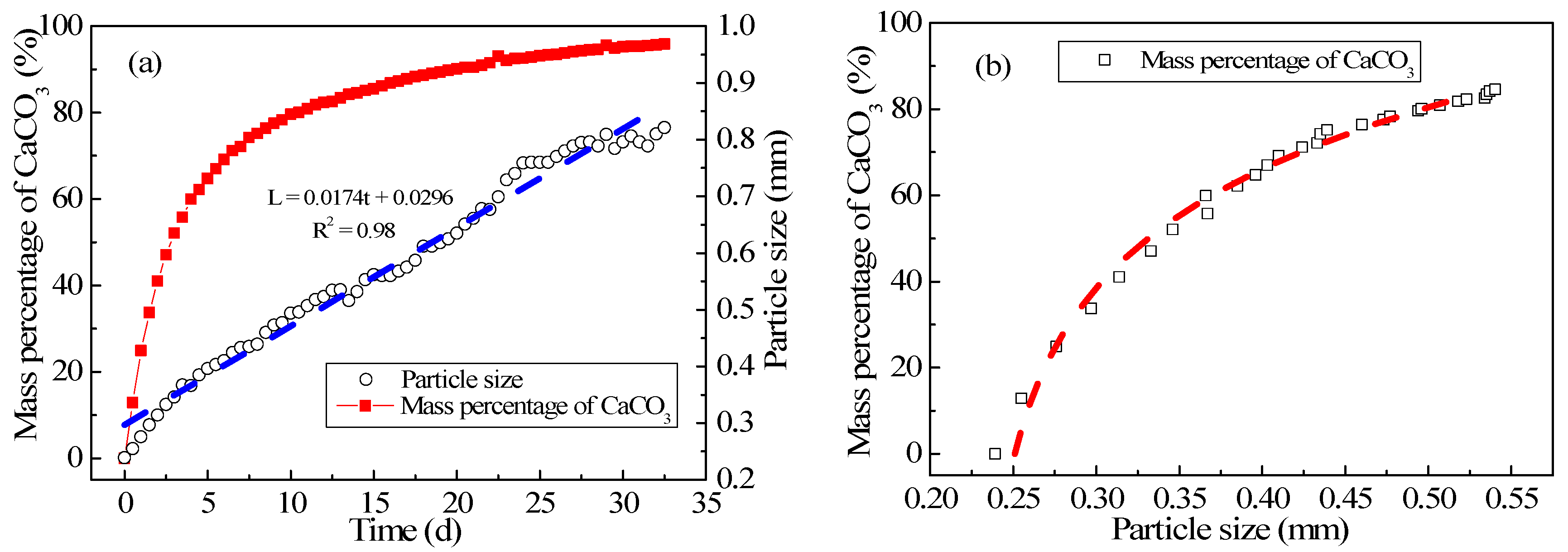 Ijerph 15 01592 g006