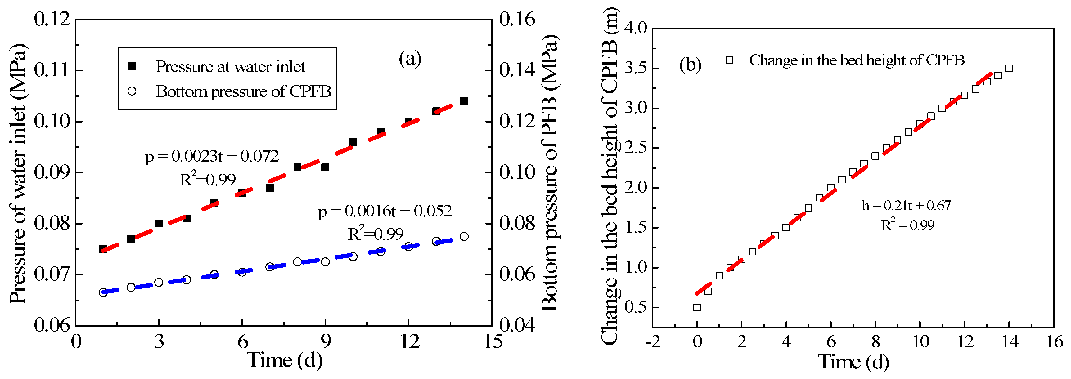 Ijerph 15 01592 g007