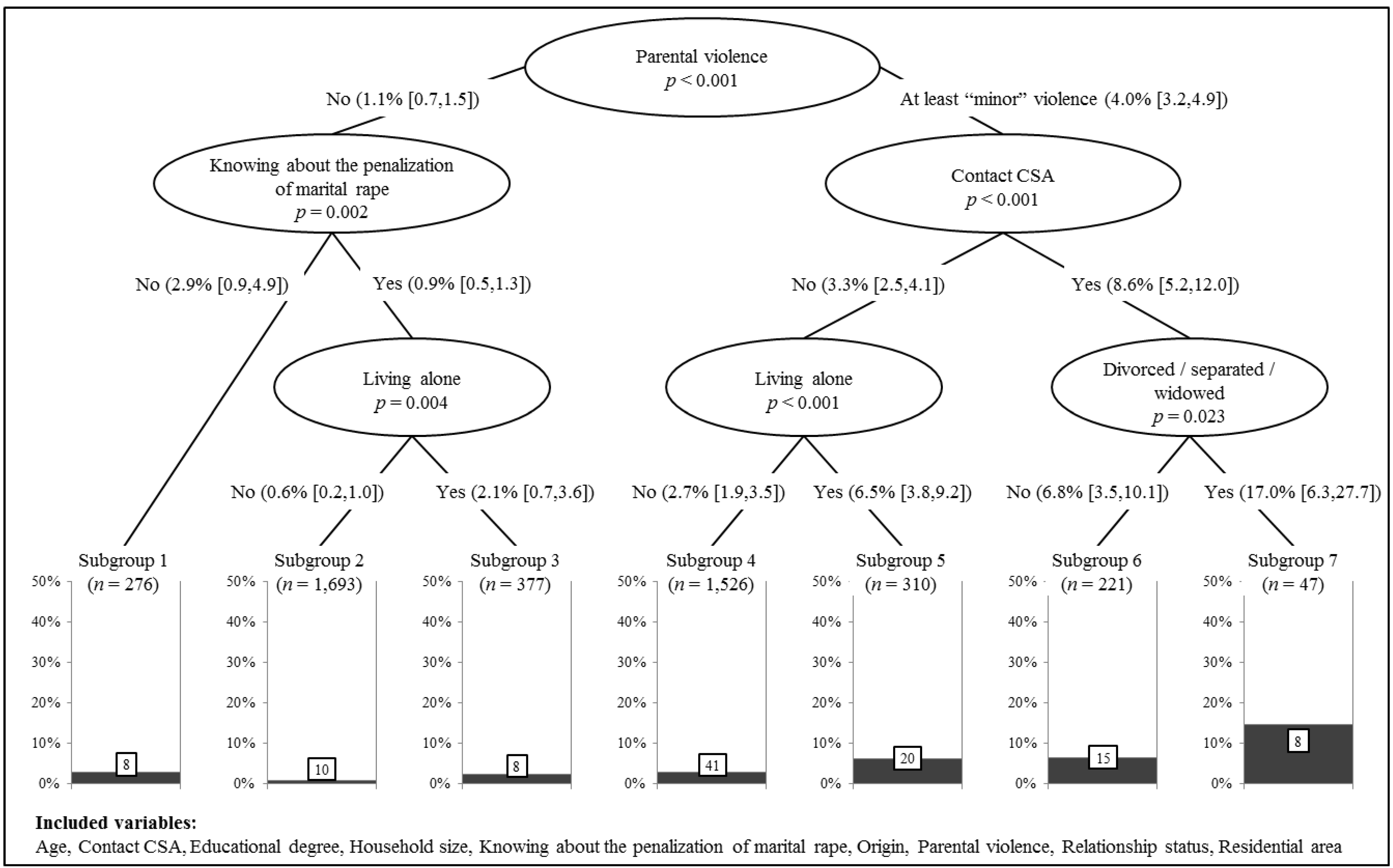 Ijerph 15 01613 g001 Ijerph 15 01613 g001