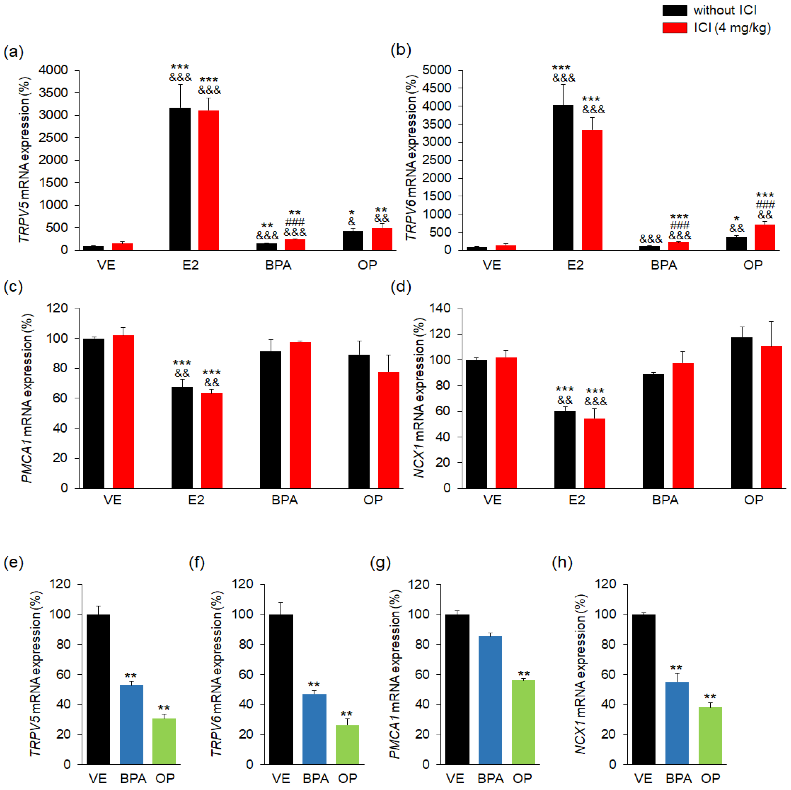 Ijerph 15 01614 g002