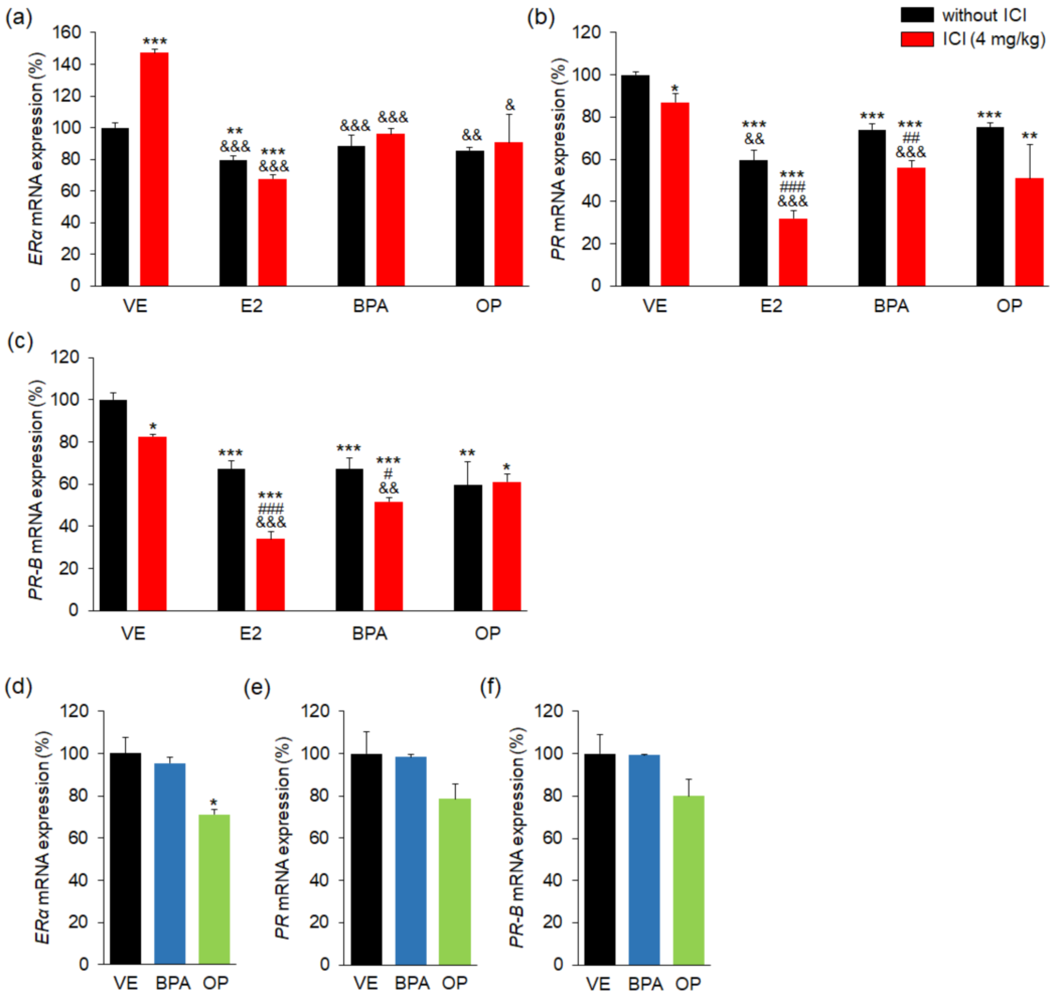 Ijerph 15 01614 g005