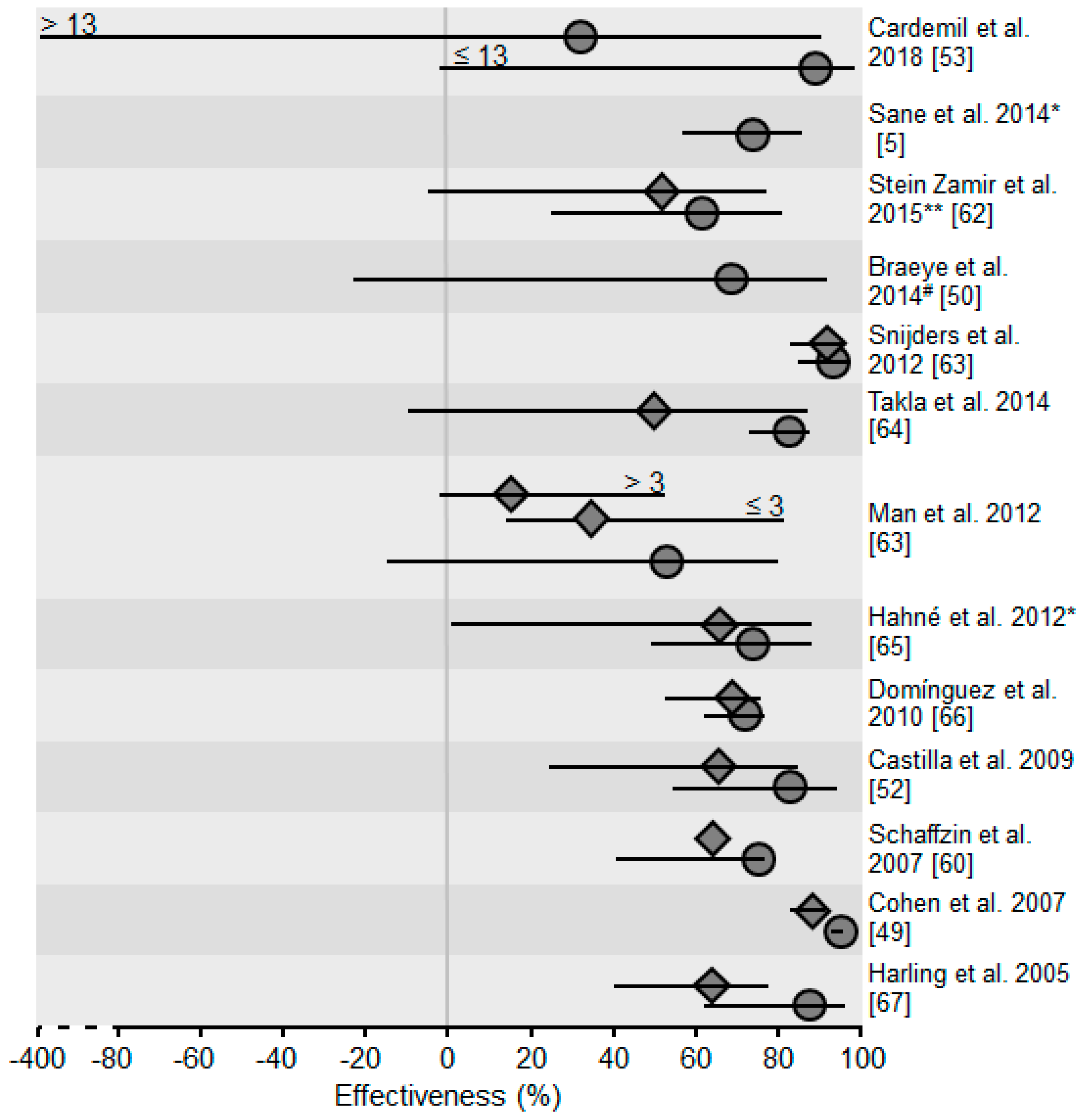 Ijerph 15 01618 g002