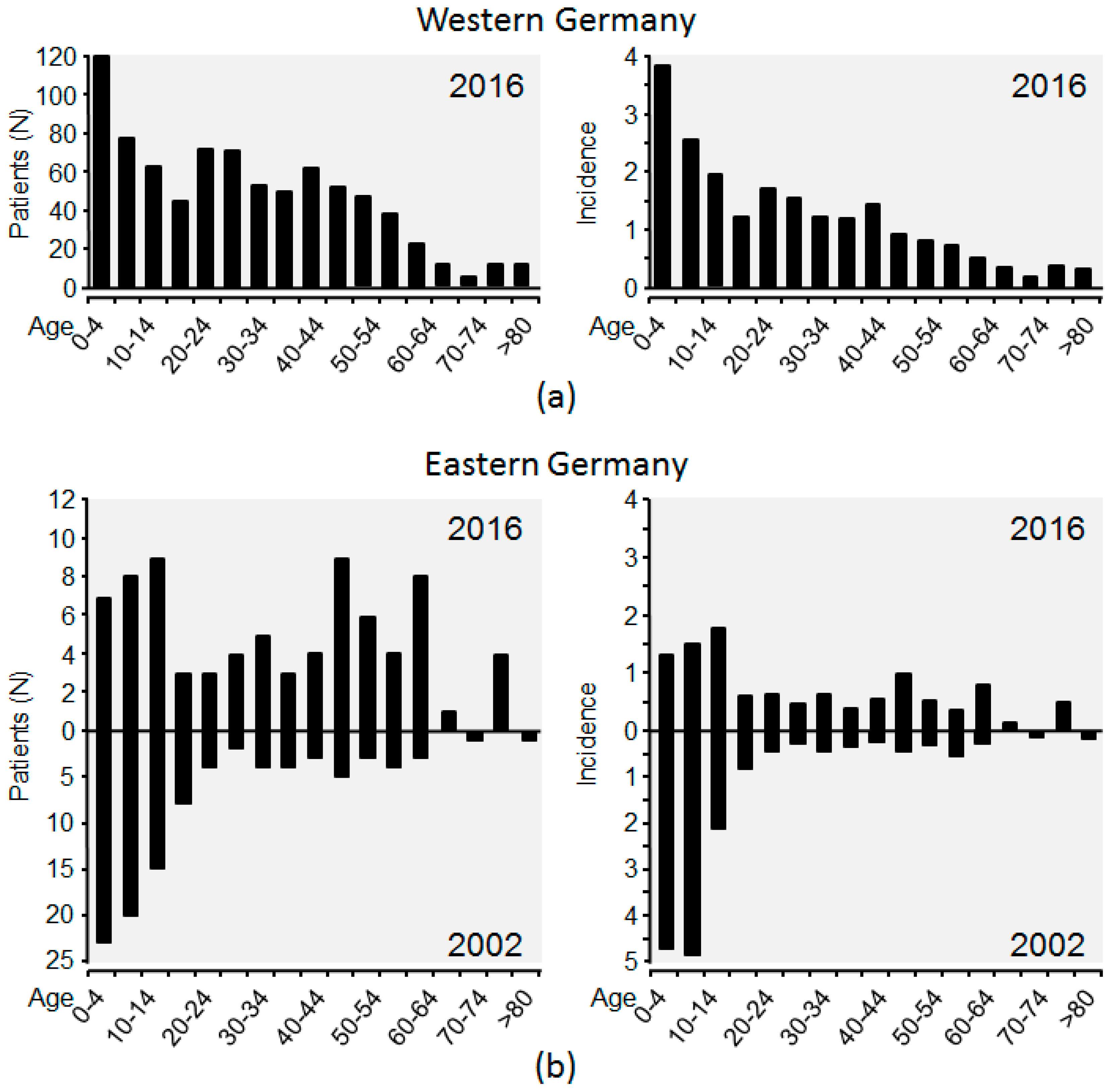 Ijerph 15 01618 g004