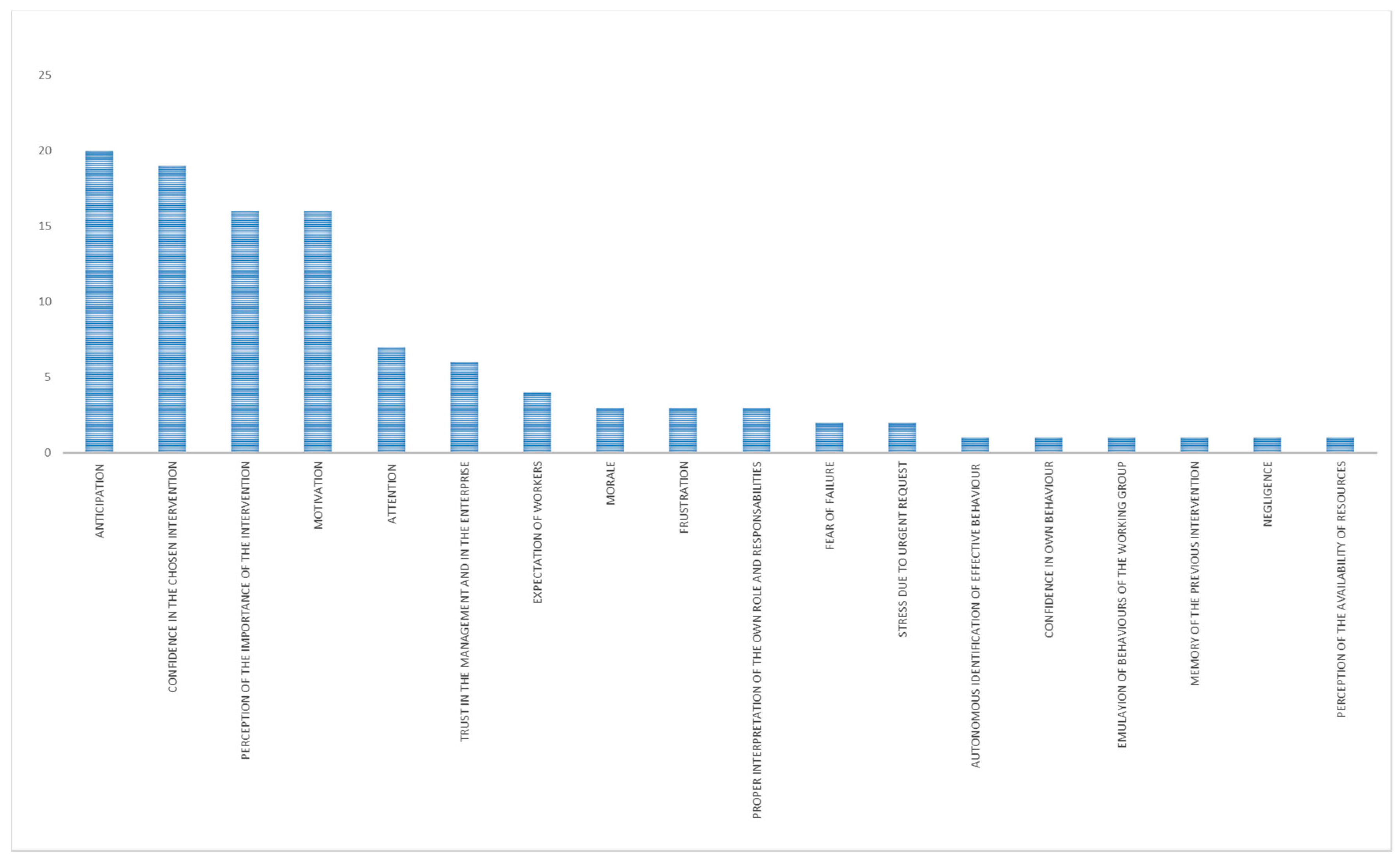Ijerph 15 01621 g005