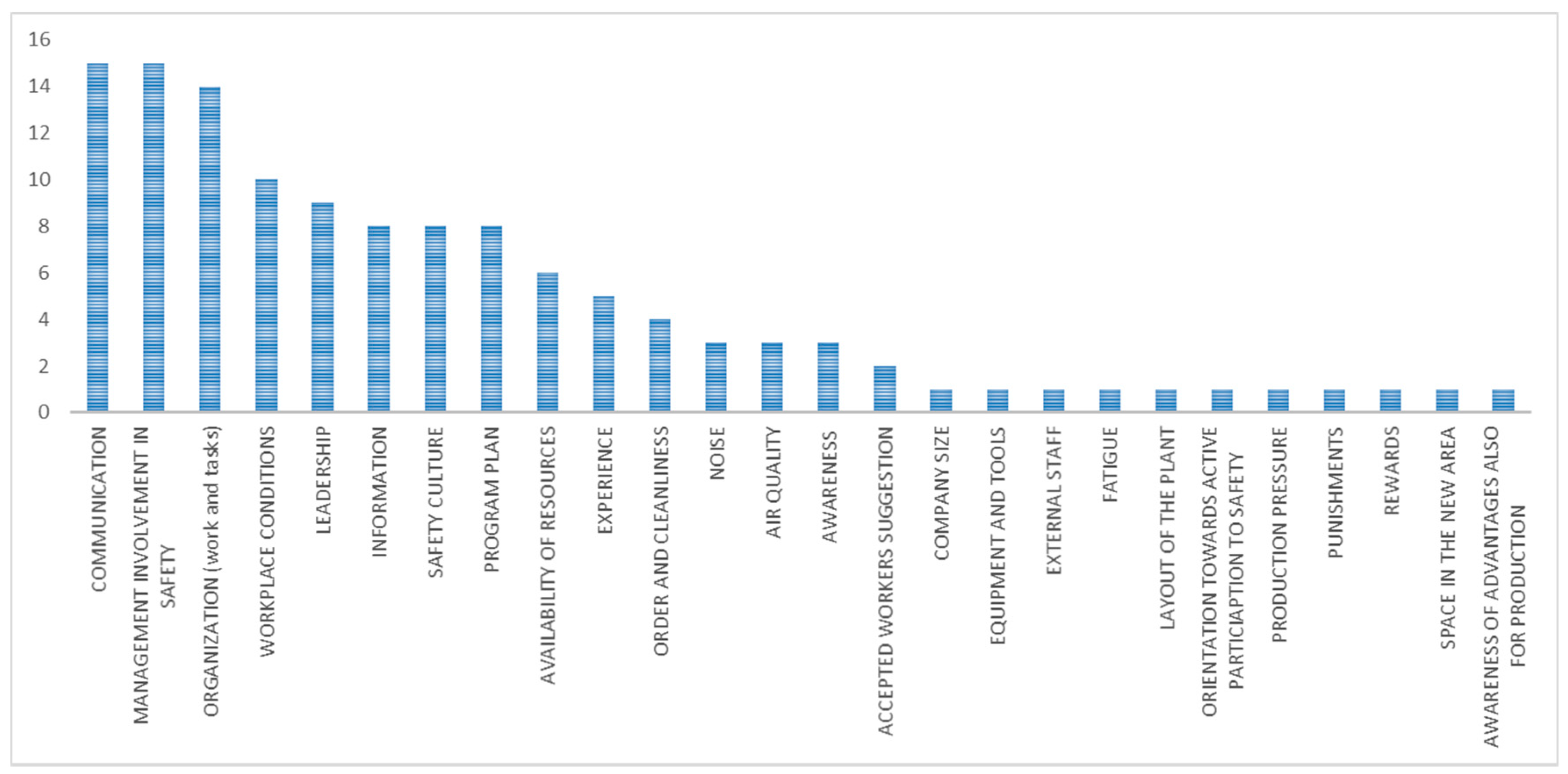 Ijerph 15 01621 g008