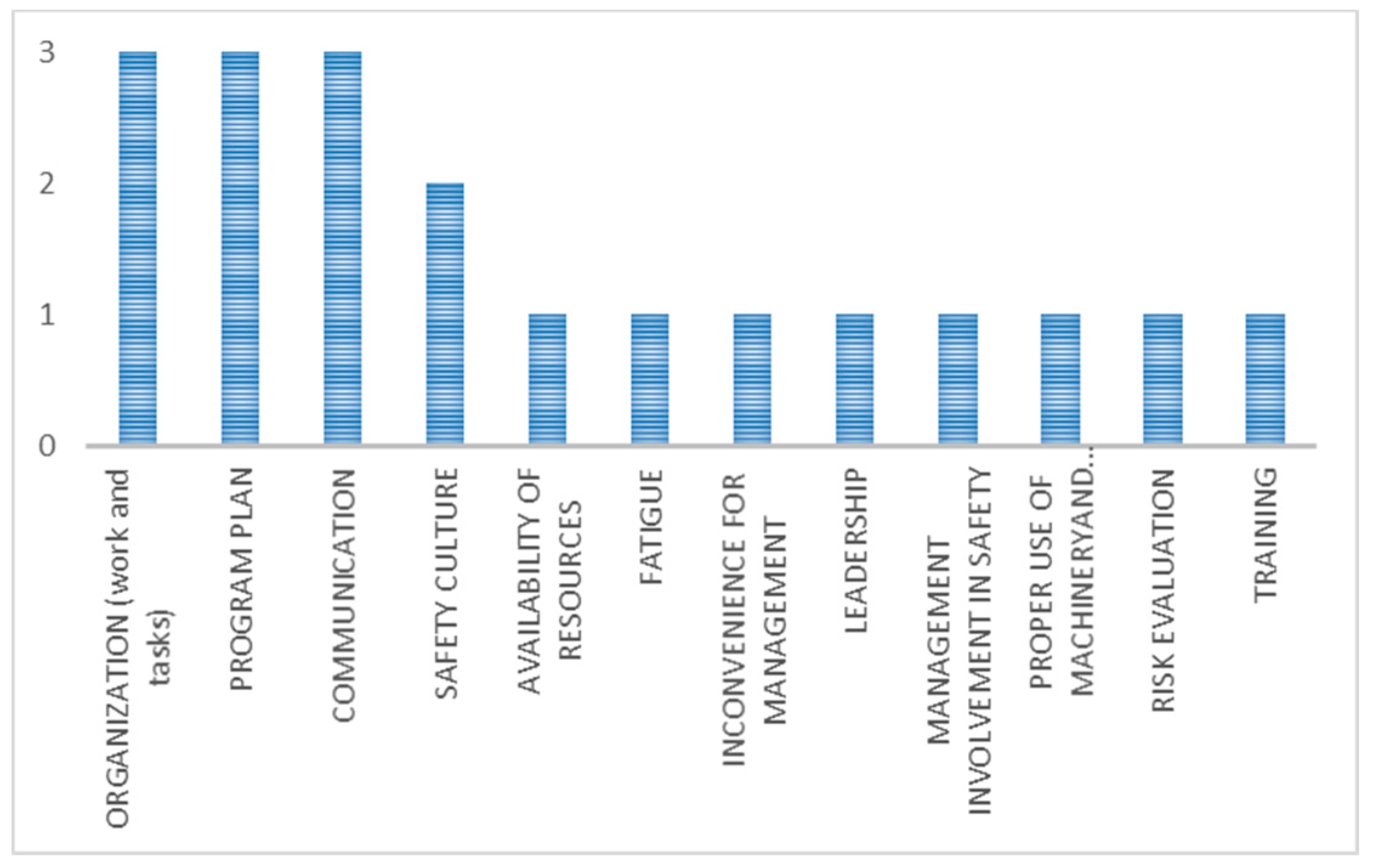 Ijerph 15 01621 g010