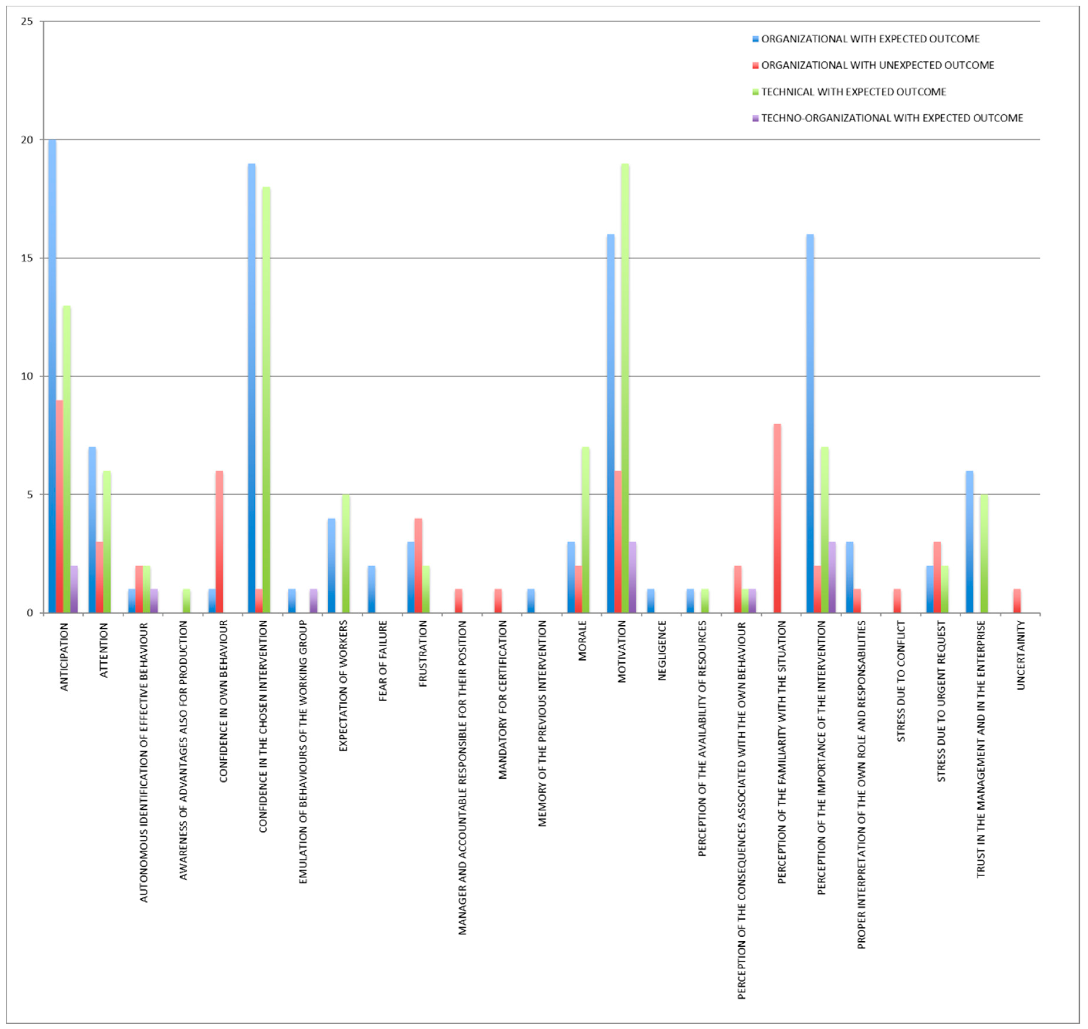 Ijerph 15 01621 g011