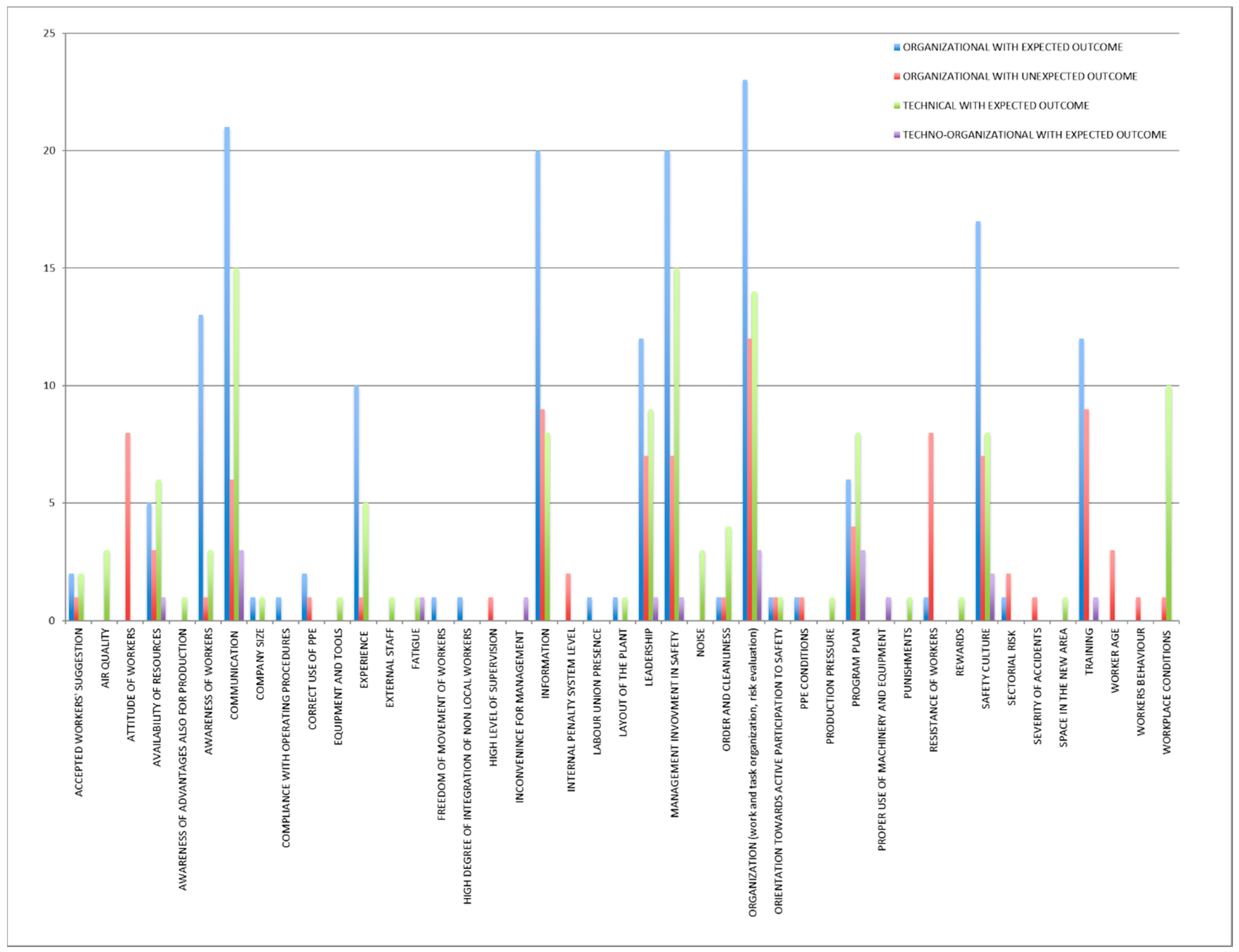 Ijerph 15 01621 g012