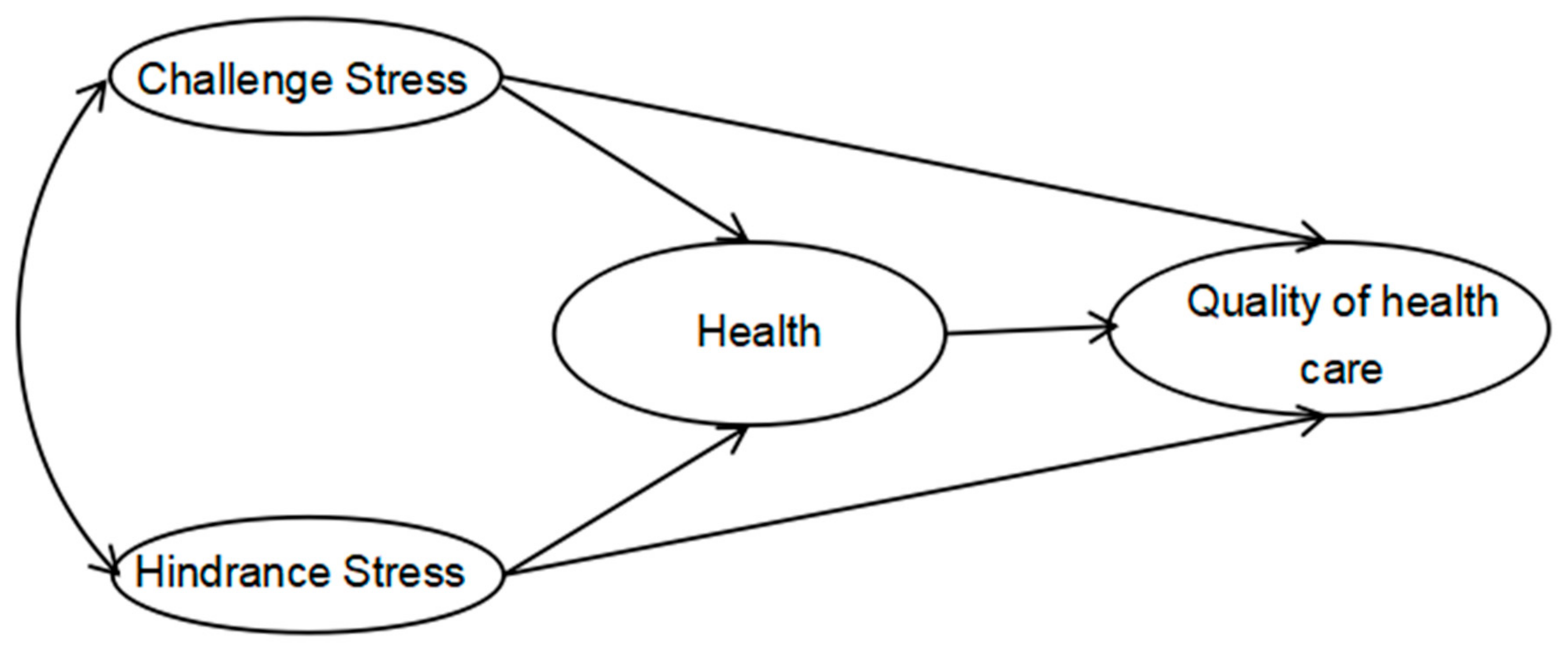 Ijerph 15 01628 g001