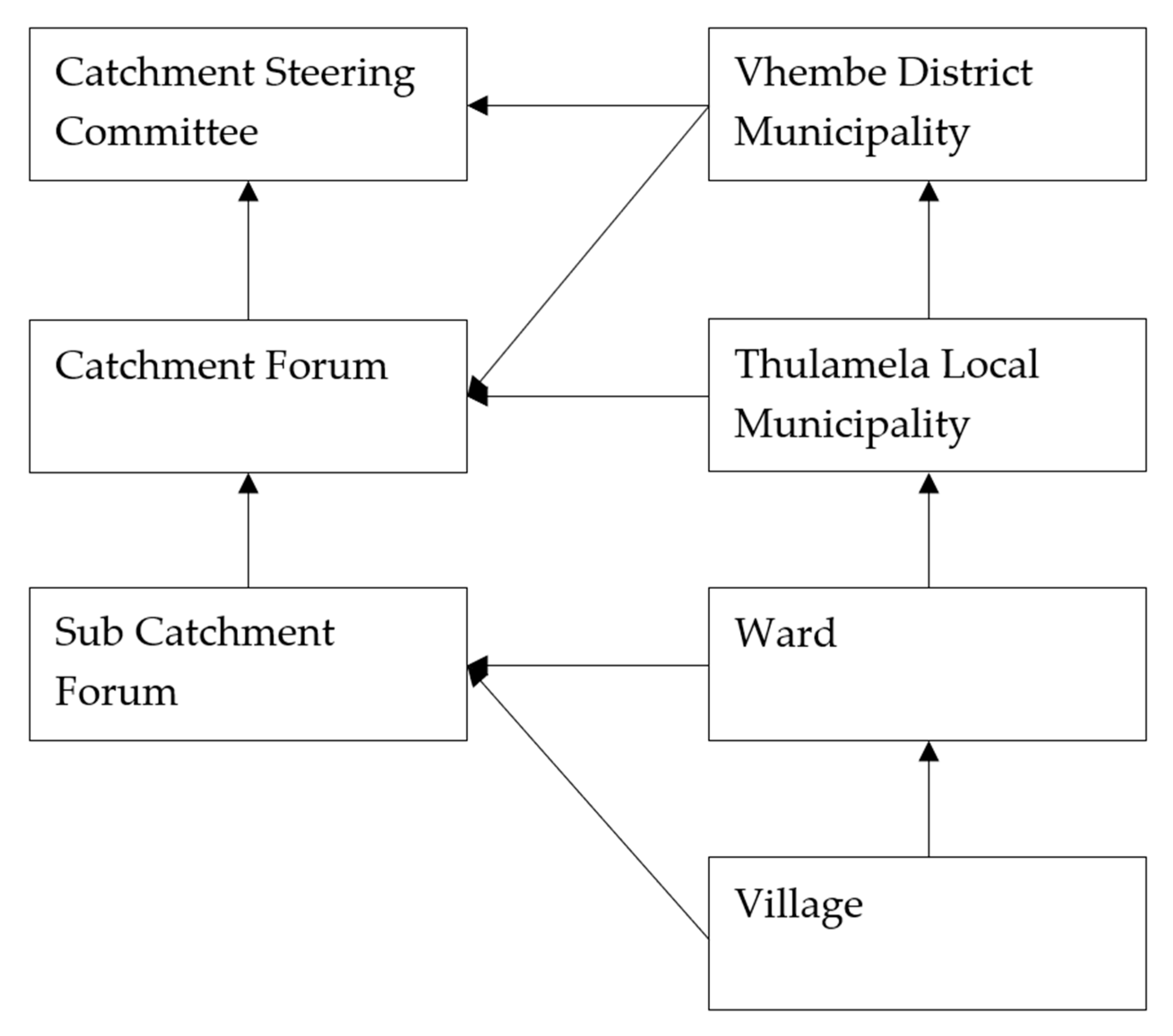 Ijerph 15 01635 g004