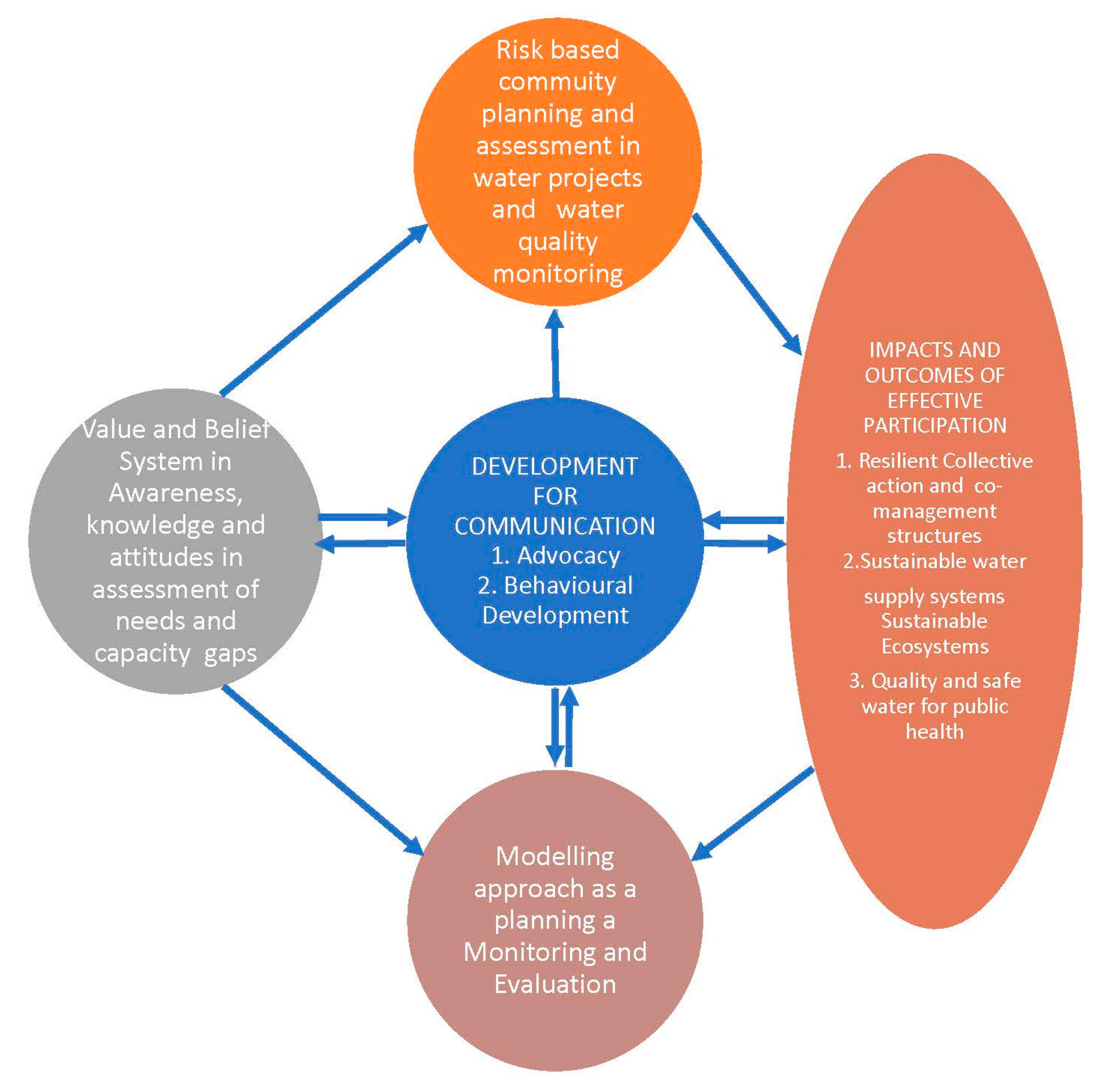 Ijerph 15 01635 g005