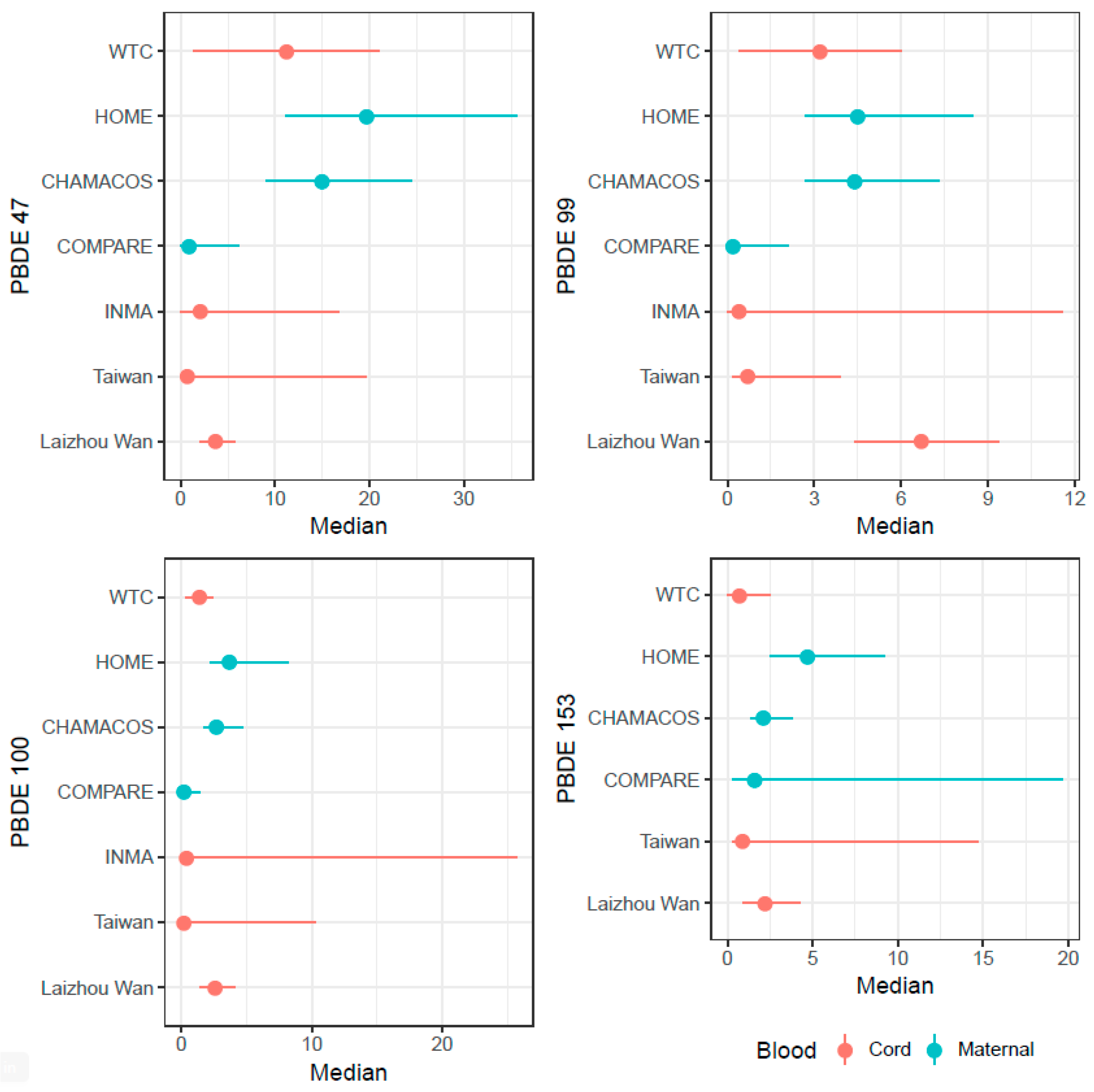 Ijerph 15 01636 g002