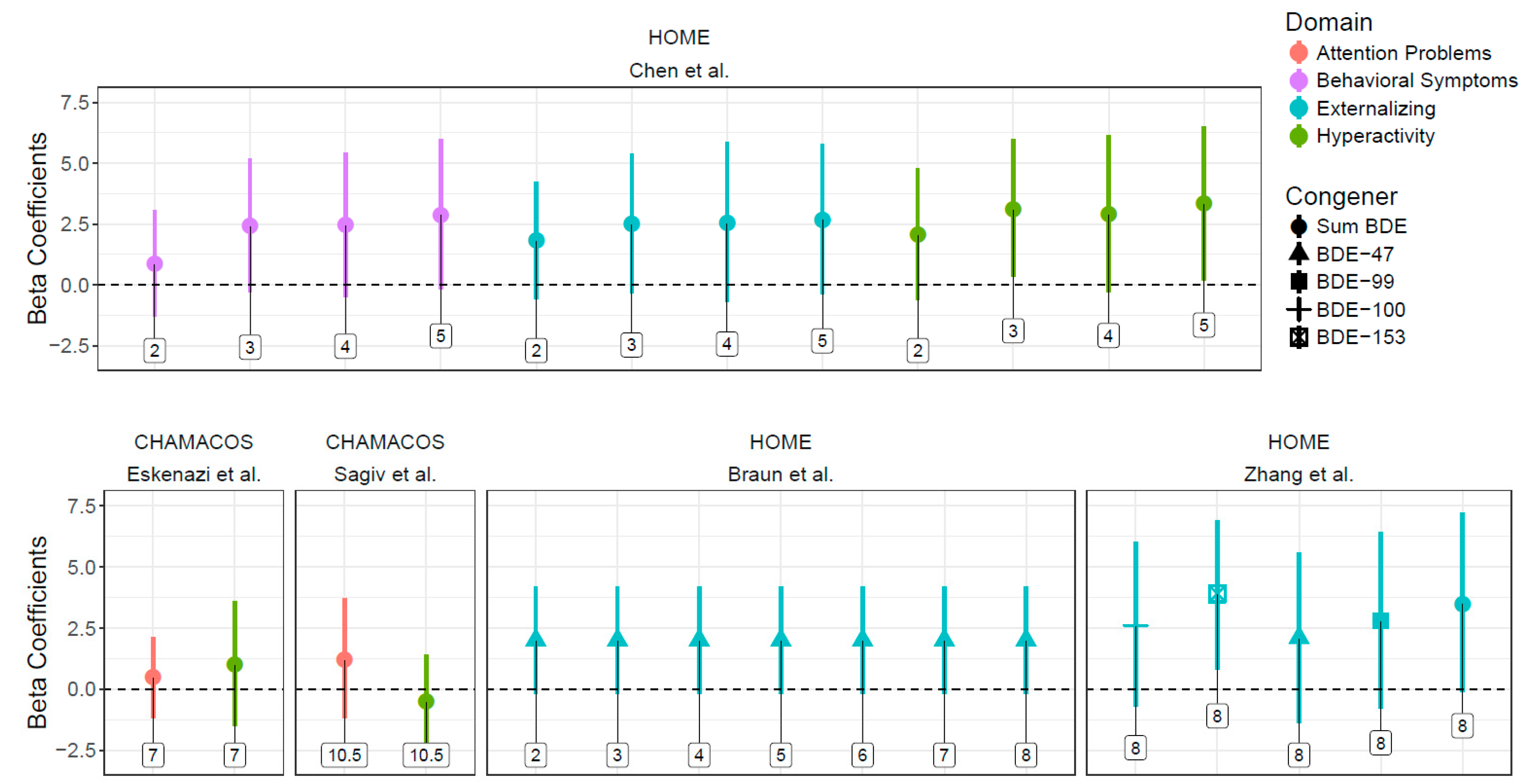 Ijerph 15 01636 g005