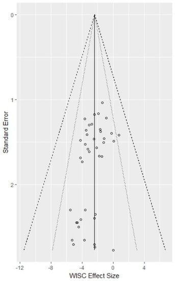 Ijerph 15 01636 g0a1