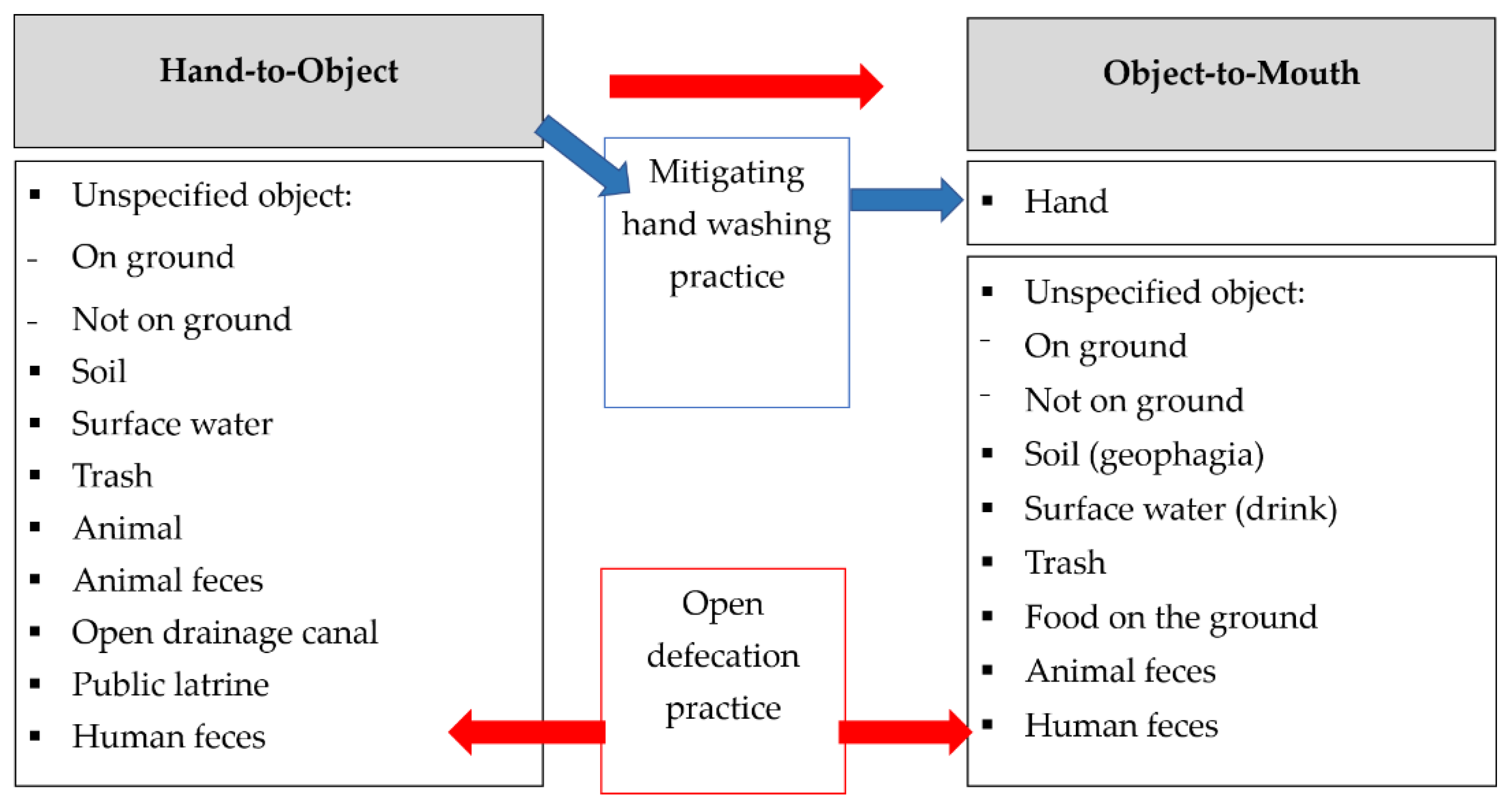 Ijerph 15 01646 g001