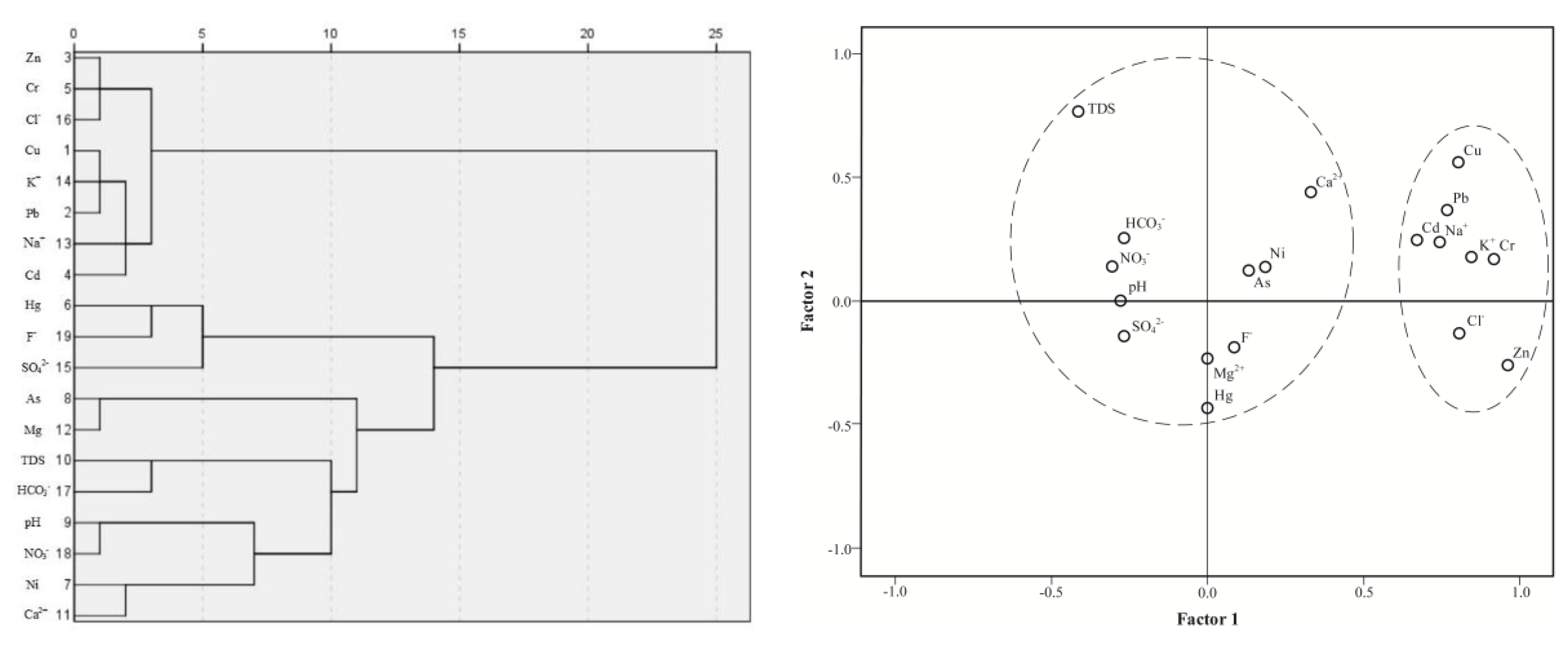 Ijerph 15 01652 g002