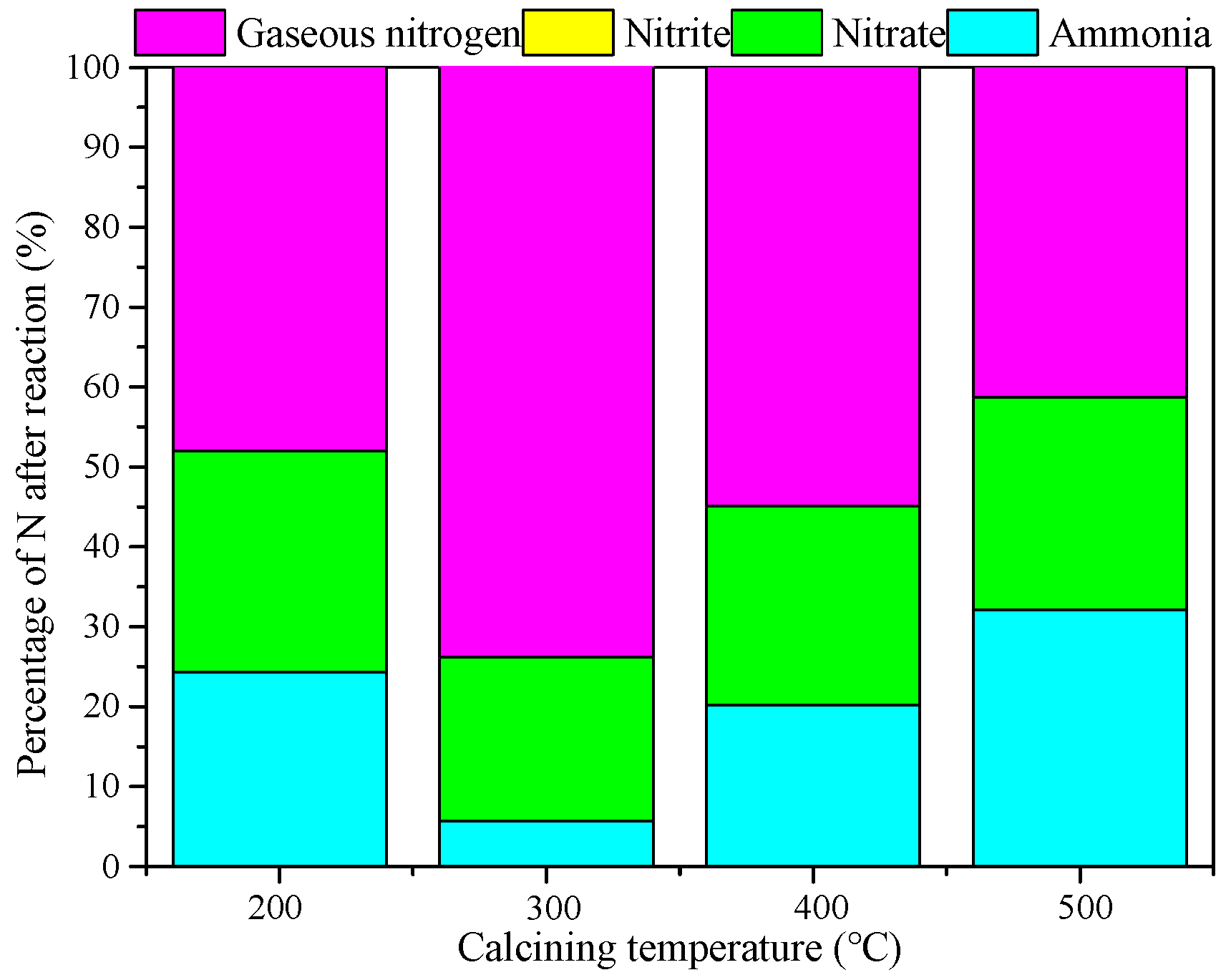 Ijerph 15 01654 g005