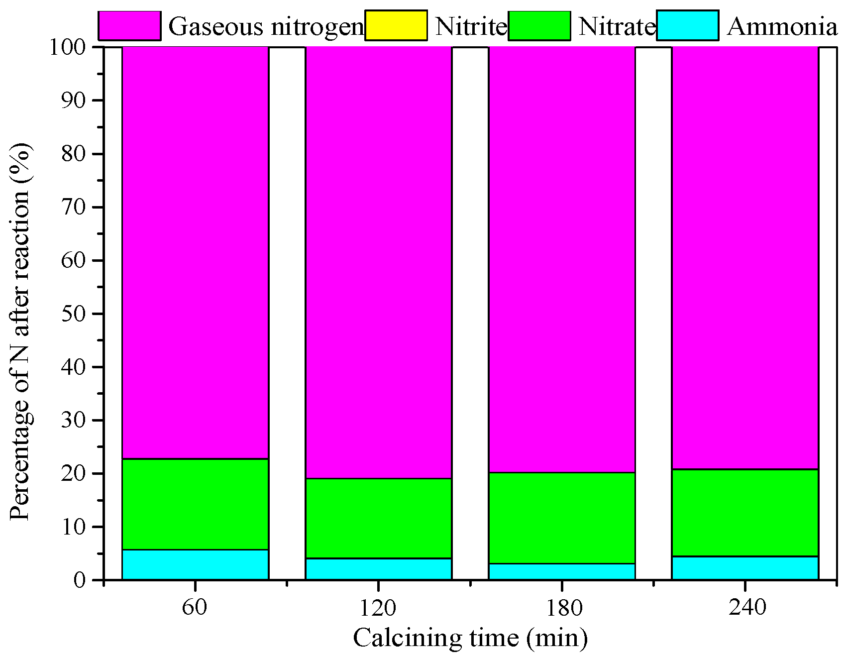 Ijerph 15 01654 g006
