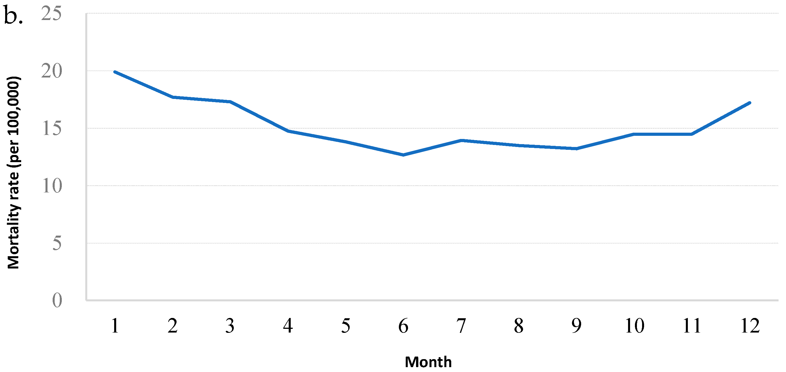 Ijerph 15 01663 g001b