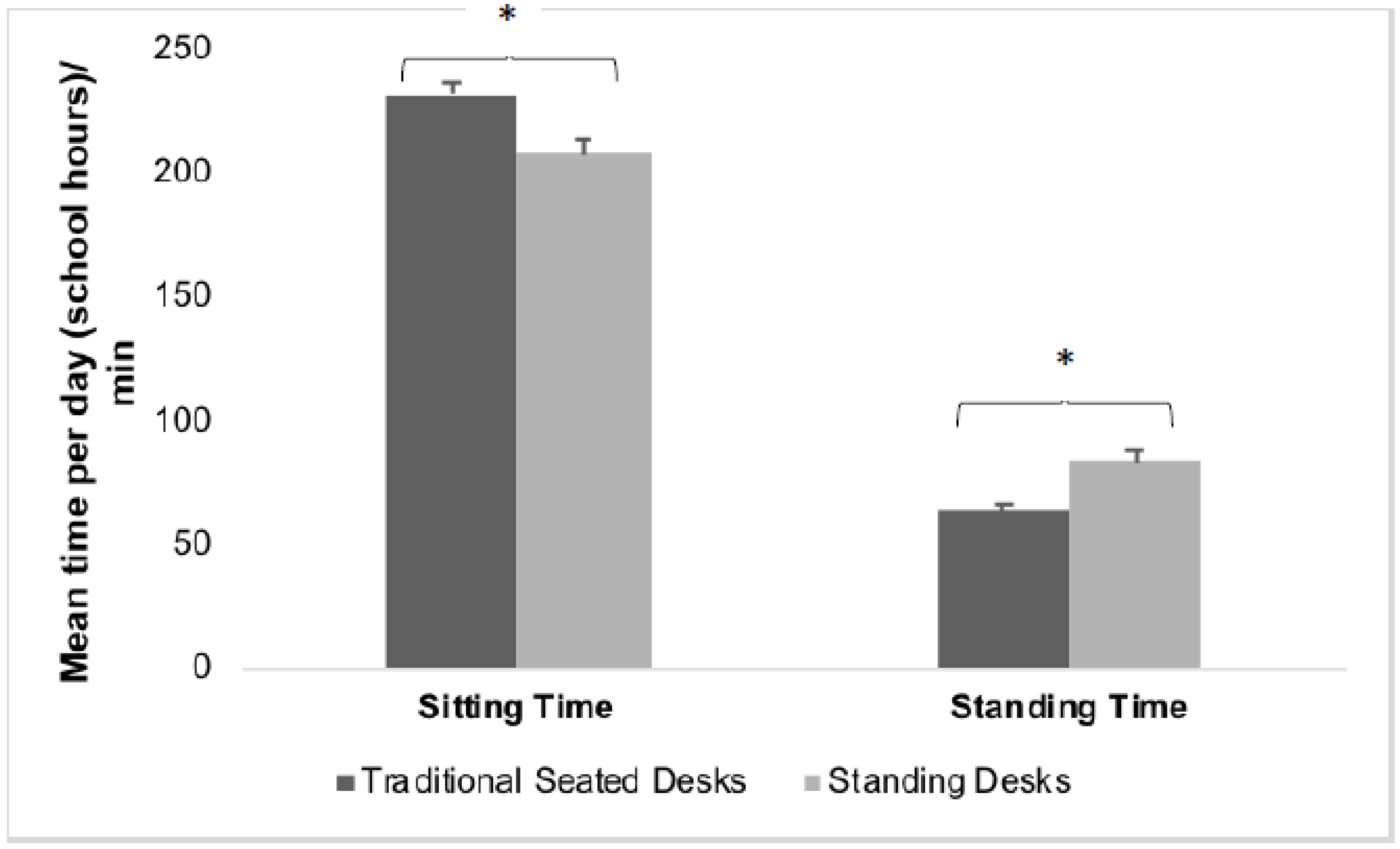 Ijerph 15 01668 g001