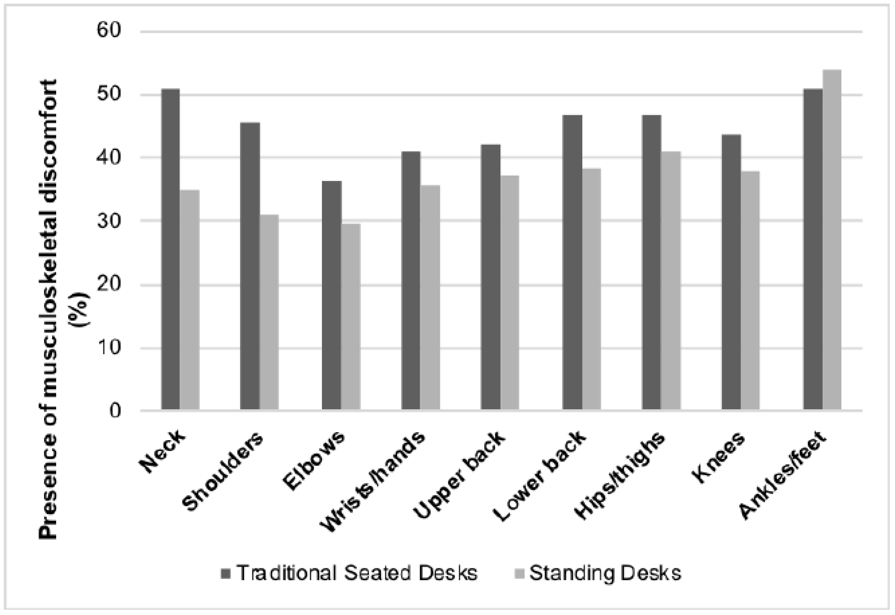 Ijerph 15 01668 g002